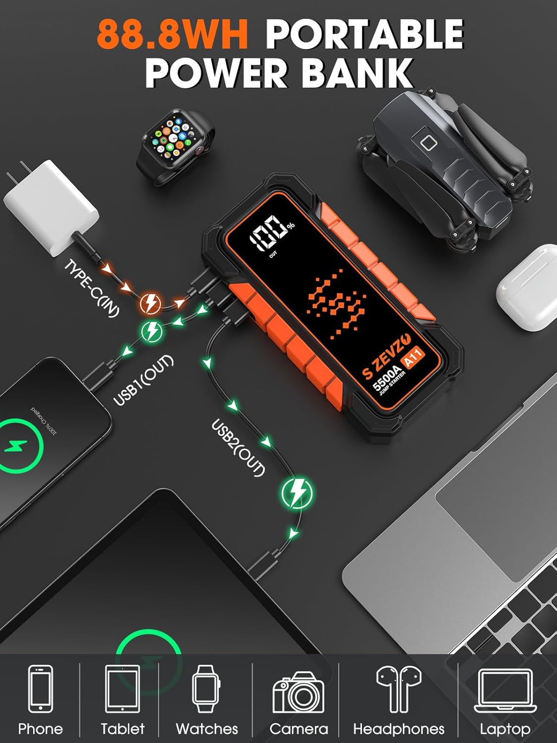 S ZEVZO A11 5500A Car Battery Jump Starter, 88.8Wh Battery Jumper Starter Portable (All Gas & 10.0L Diesel Engines) 12V Lithium Jump Box with LCD Display, 3 Modes Flashlight, USB Quick Charge and Case