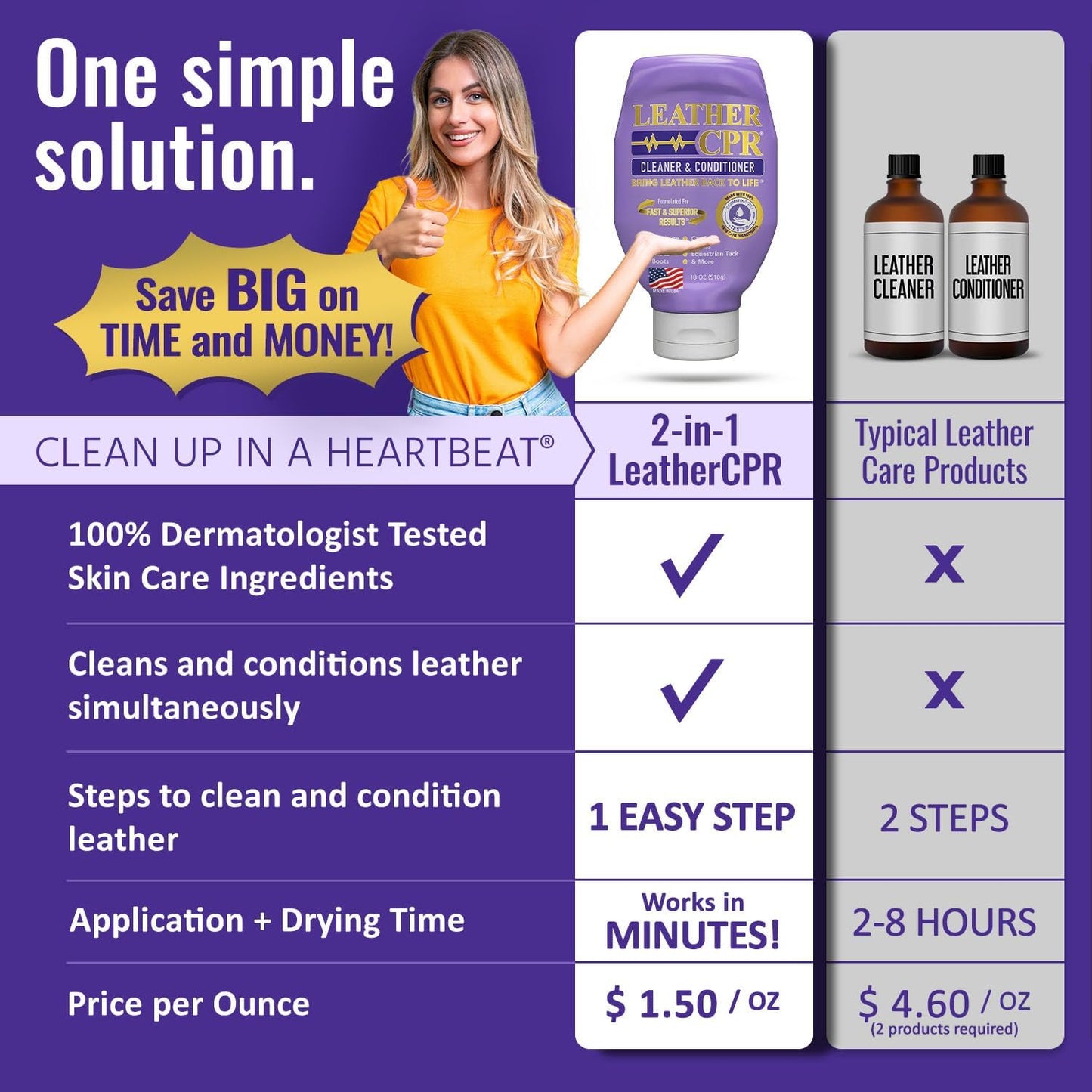 Leather CPR Cleaner & Conditioner 18oz - Cleans, Conditions, Restores & Protects Leather Furniture, Handbags, Car Seats, Interior, Jackets, Boots, Purses, Shoes, Couch, Saddles, Tack & More