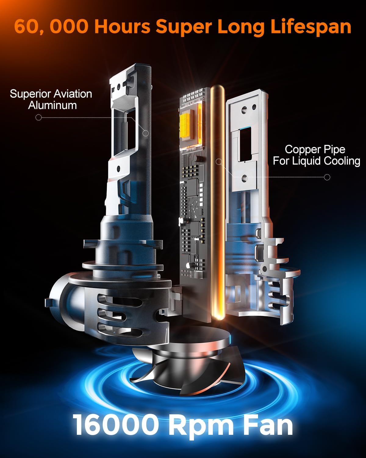 [2025 Upgrade] H 11 Led Bulbs [Latest & Brightest] 40000lm 800% Brighter 1:1 Mini Size Design With 6000k Cool White，Direct Installation Fog Light Bulbs Plug and Play, Pack of 2