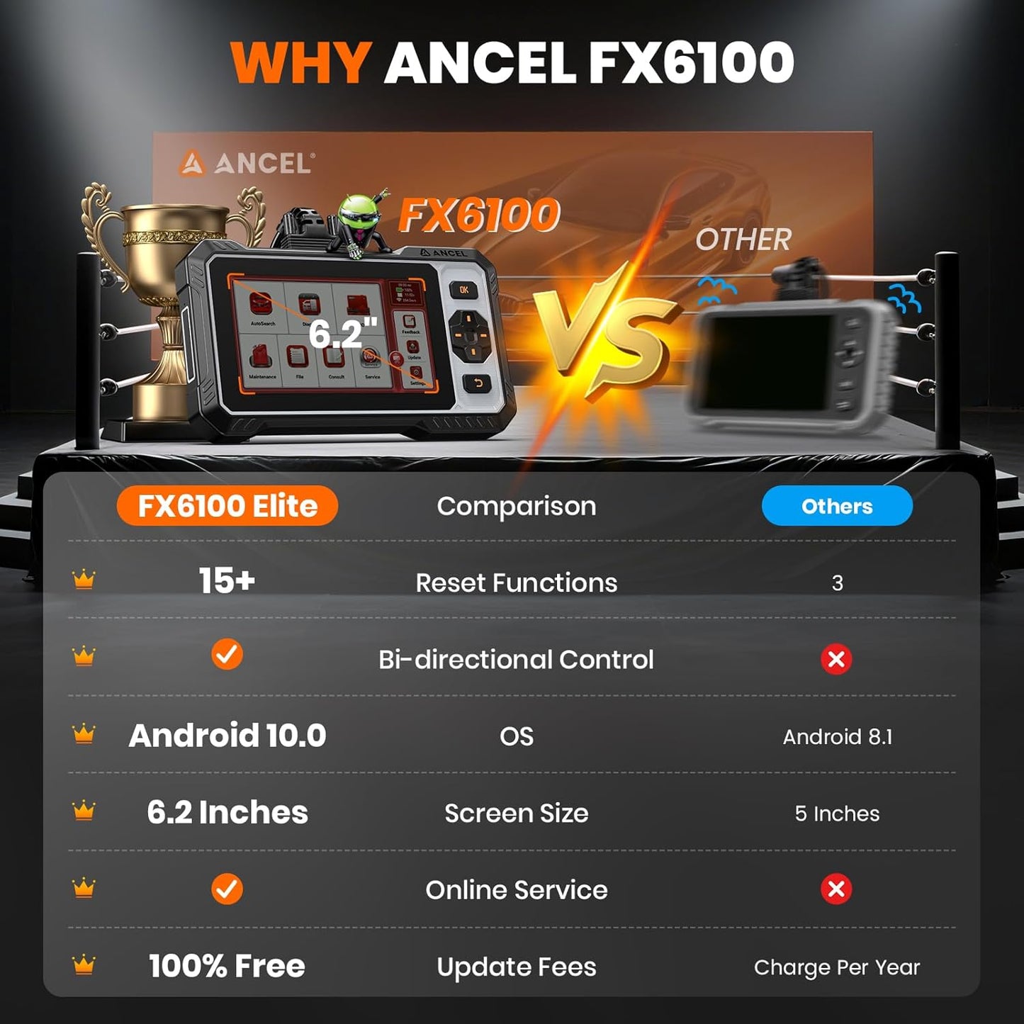 ANCEL OBD2 Scanner FX6100 Bidirectional Scan Tool, All Systems Car Scanner Diagnostic Tool with Active Test, 15+ Reset Services, Oil Light/EPB/BMS/ABS Bleeding/SAS Reset, CAN-FD, AutoVIN, Free Update