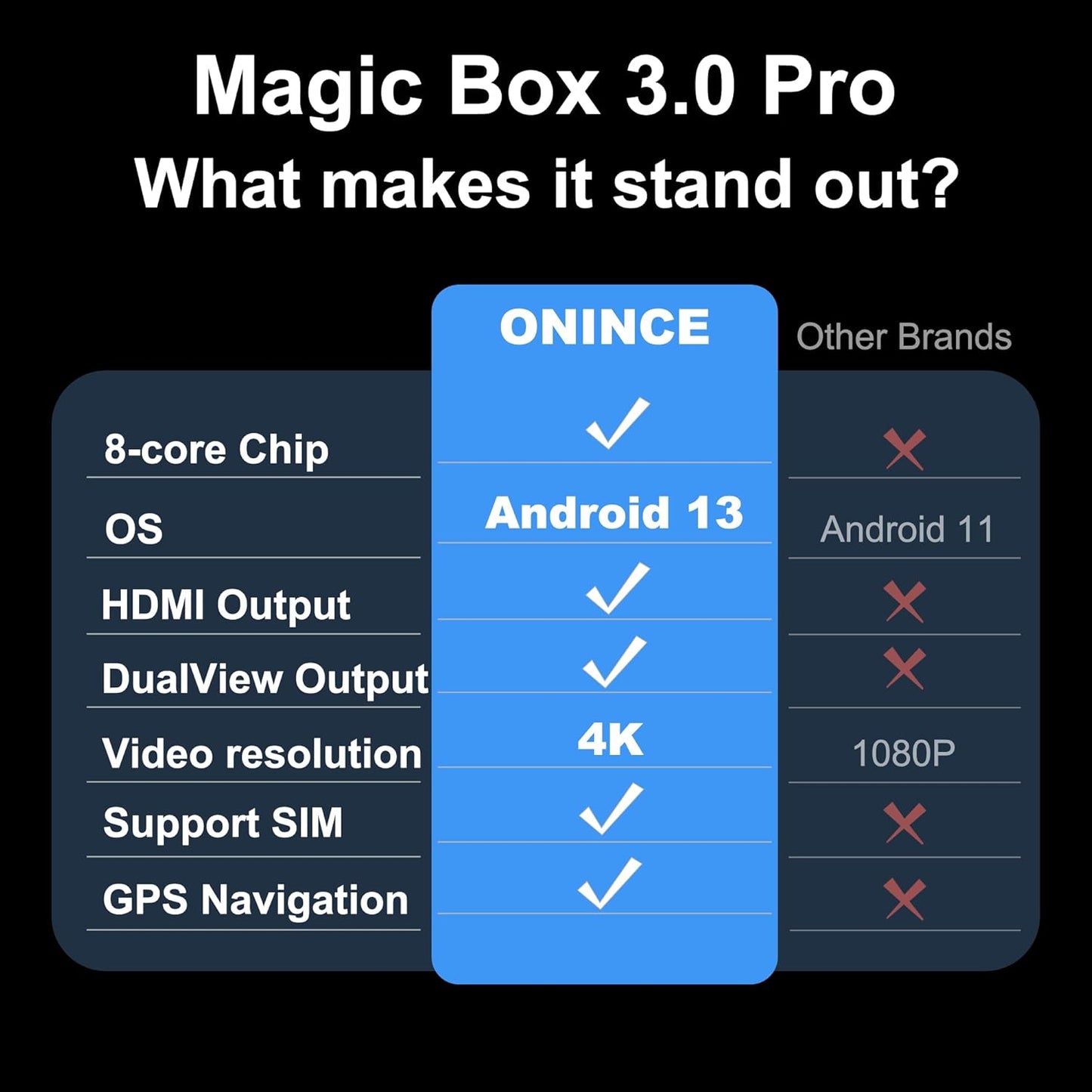 Magic Box 3.0 Pro – Snapdragon 6125 Octa-Core, HDMI & Dual Display | Supports 4G SIM Card | Stream Netflix, Disney+, YouTube, Prime Video | Wireless CarPlay & Android Auto | for Wired CarPlay Cars