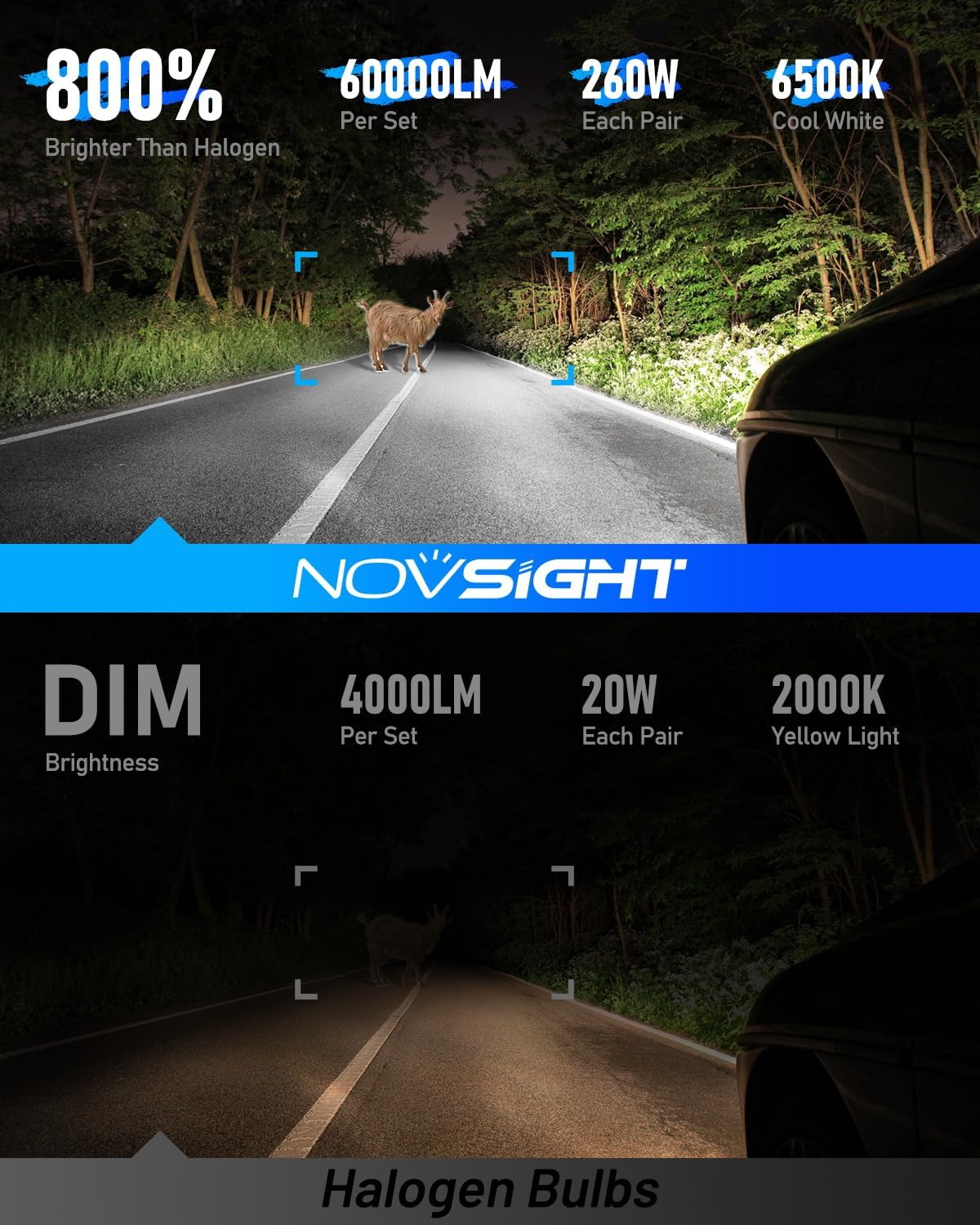 NOVSIGHT H11 9005 LED Fog Light Bulbs,100000 Lumens,6500K Cool White Light,800% Brightness,Plug and Play, Pack of 4