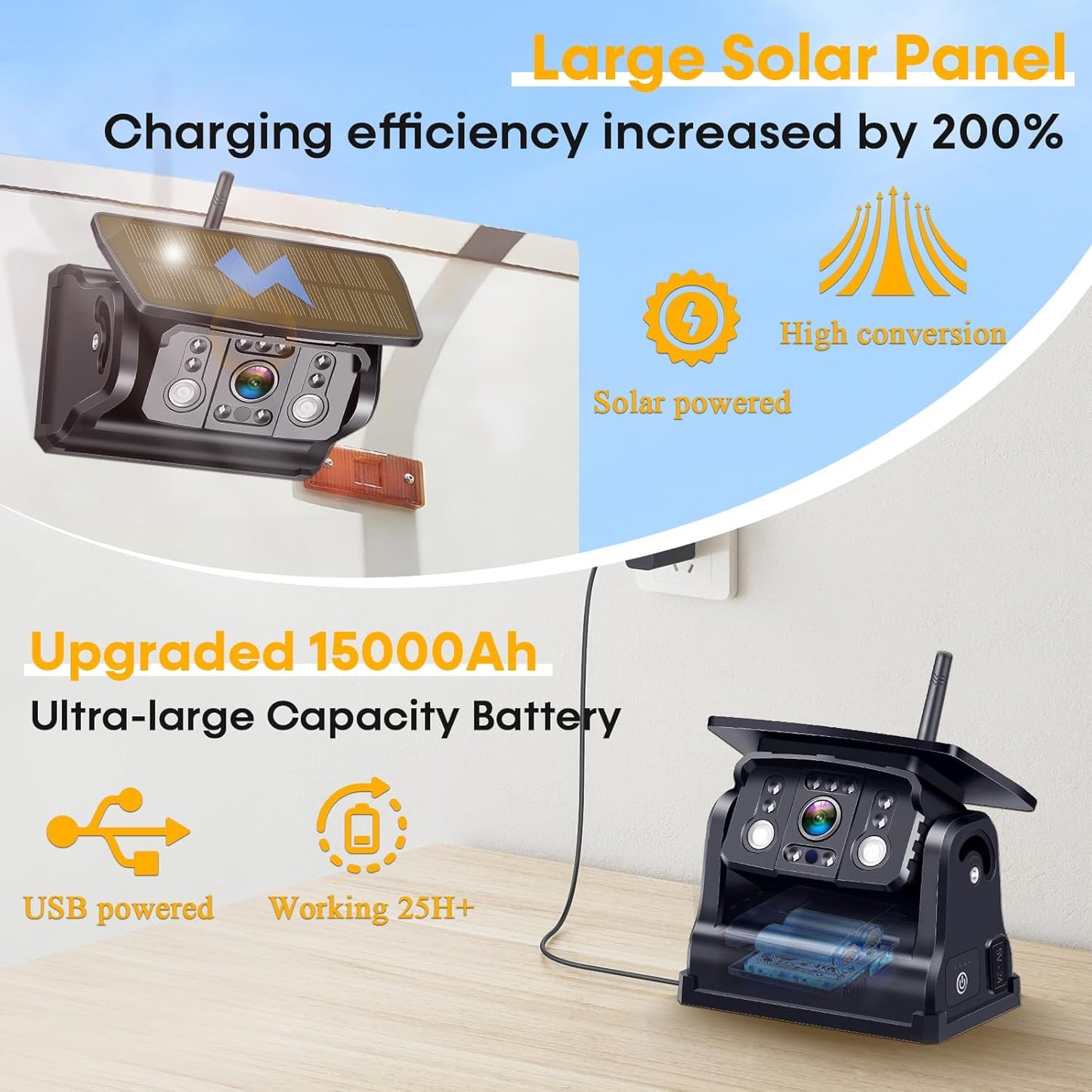 Dual RV Backup Camera Wireless for Trailer: Easy Setup Solar RV Rear View Camera with 7-inch Recording Monitor - 4 Channels Strong Magnetic HD 1080P Long-Battery Life for Camper, Truck, Fifth Wheel