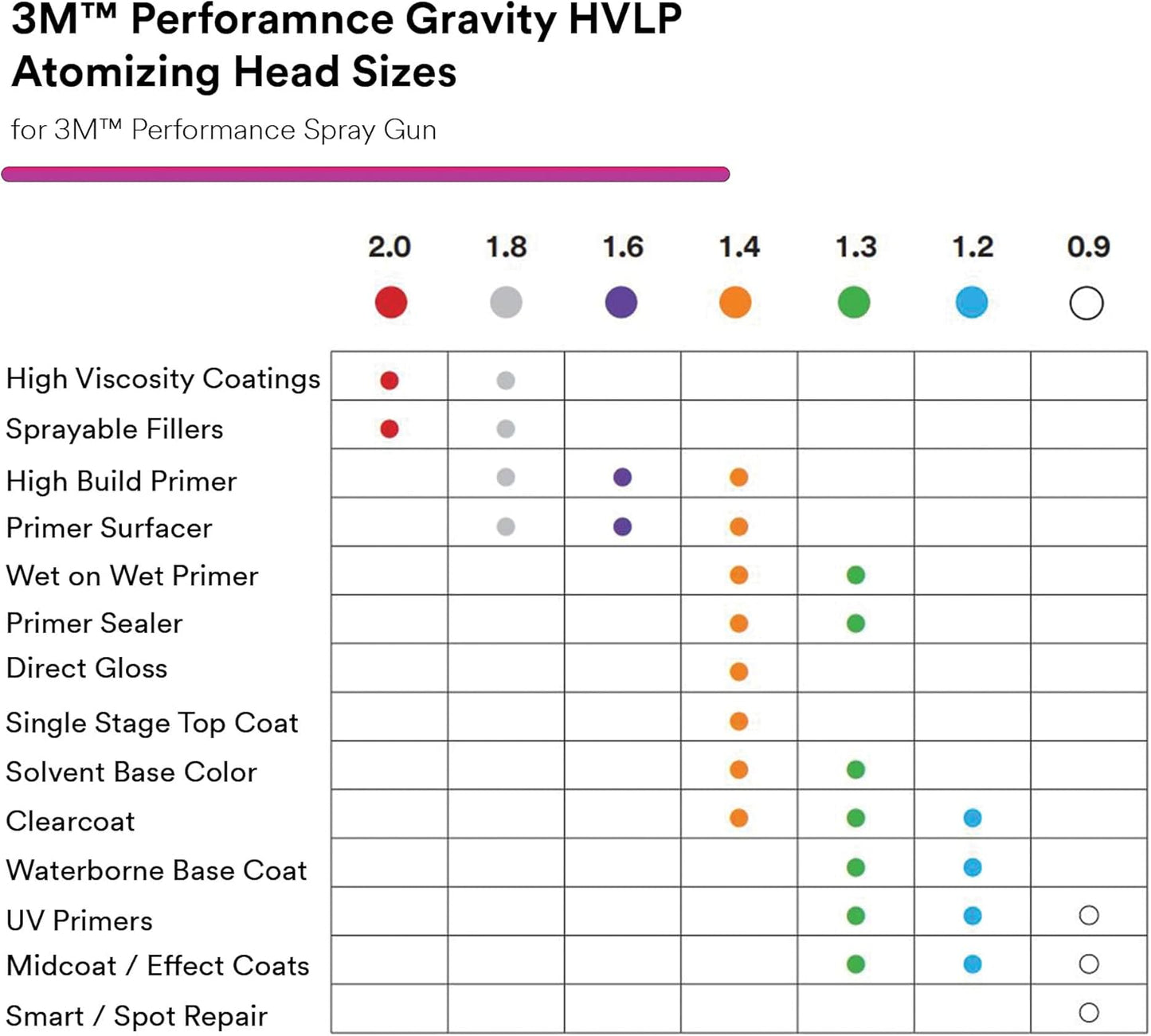 3M Performance Gravity HVLP Atomizing Head Refill Kit, 26718, Size 1.8, Clear, for use Performance Spray Gun PPS 2.0 Paint Cups, 5 Pack