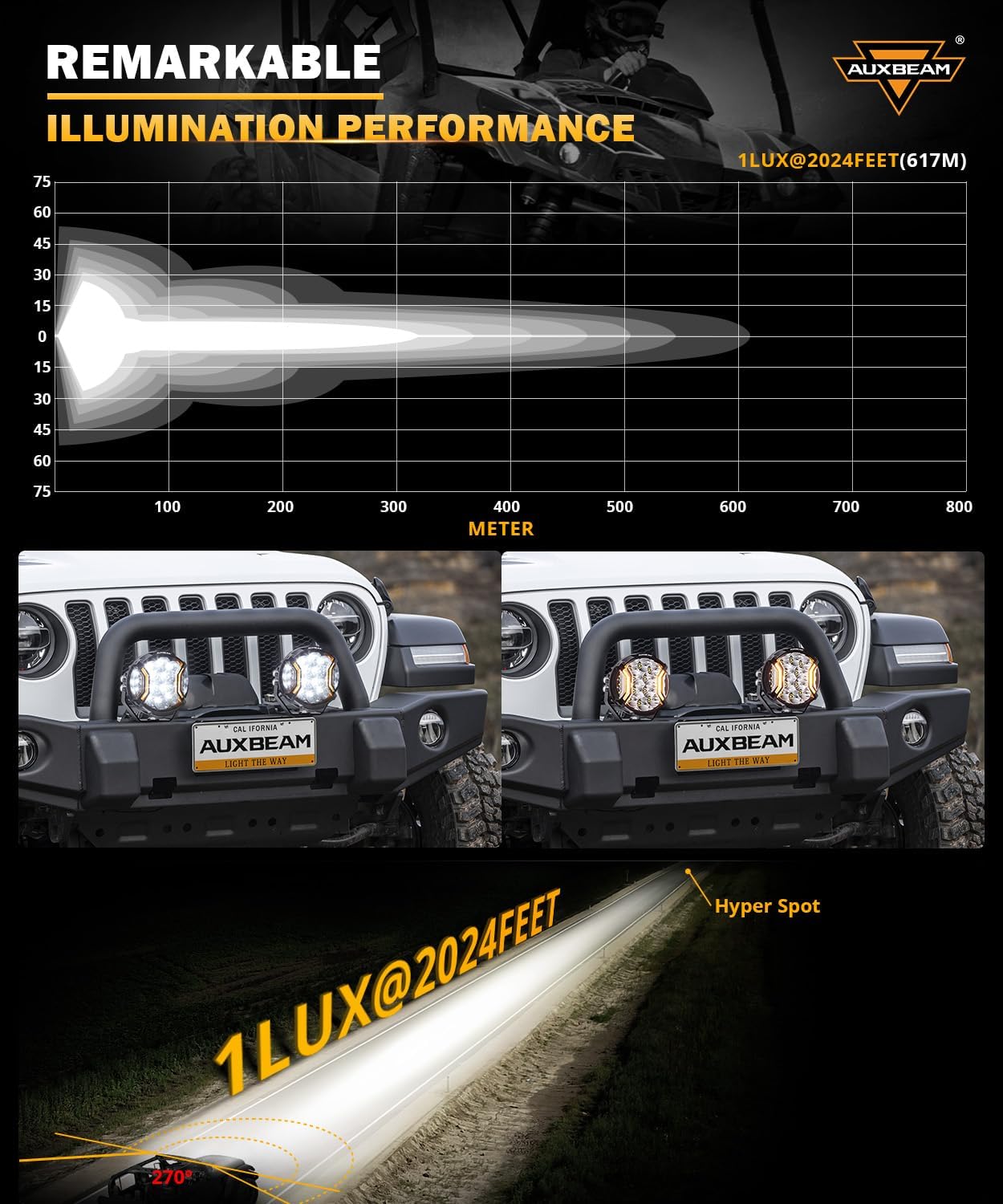 Auxbeam V-Ultra Series Side Shooter Light Bar, 5Inch 172W Round Offroad Lights LED Pods 20400LM, Amber DRL & Spotlight Dual Color 270° Wider Off Road Lighting with Protective Covers, Pair