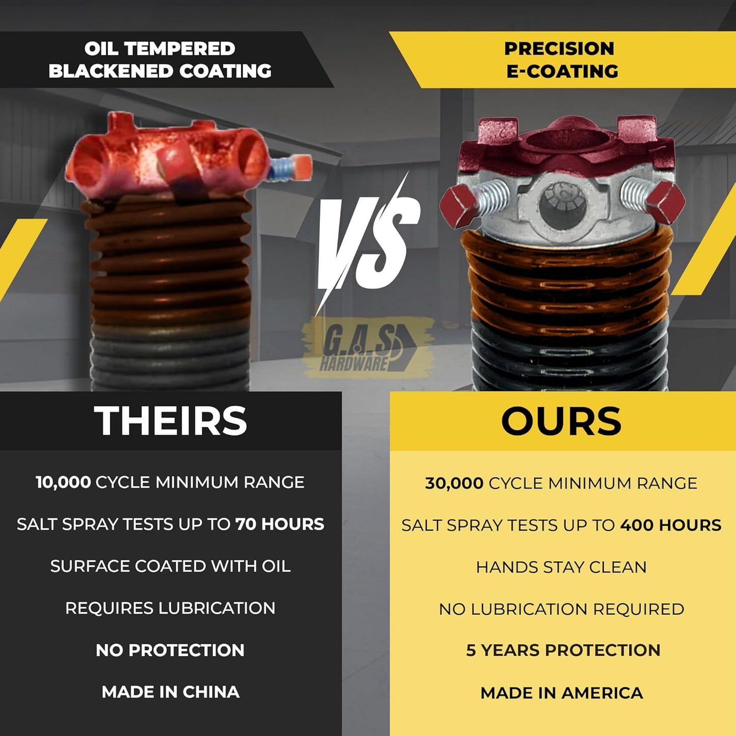 Garage Door Torsion Spring 192x2x24 Torsion Springs for Left Side of Garage Door with 1" Steel Bearing, Gloves, and Winding Bars Precision E-Coating 5-Year Warranty Minimum 30,000 Cycles (Red Cone)