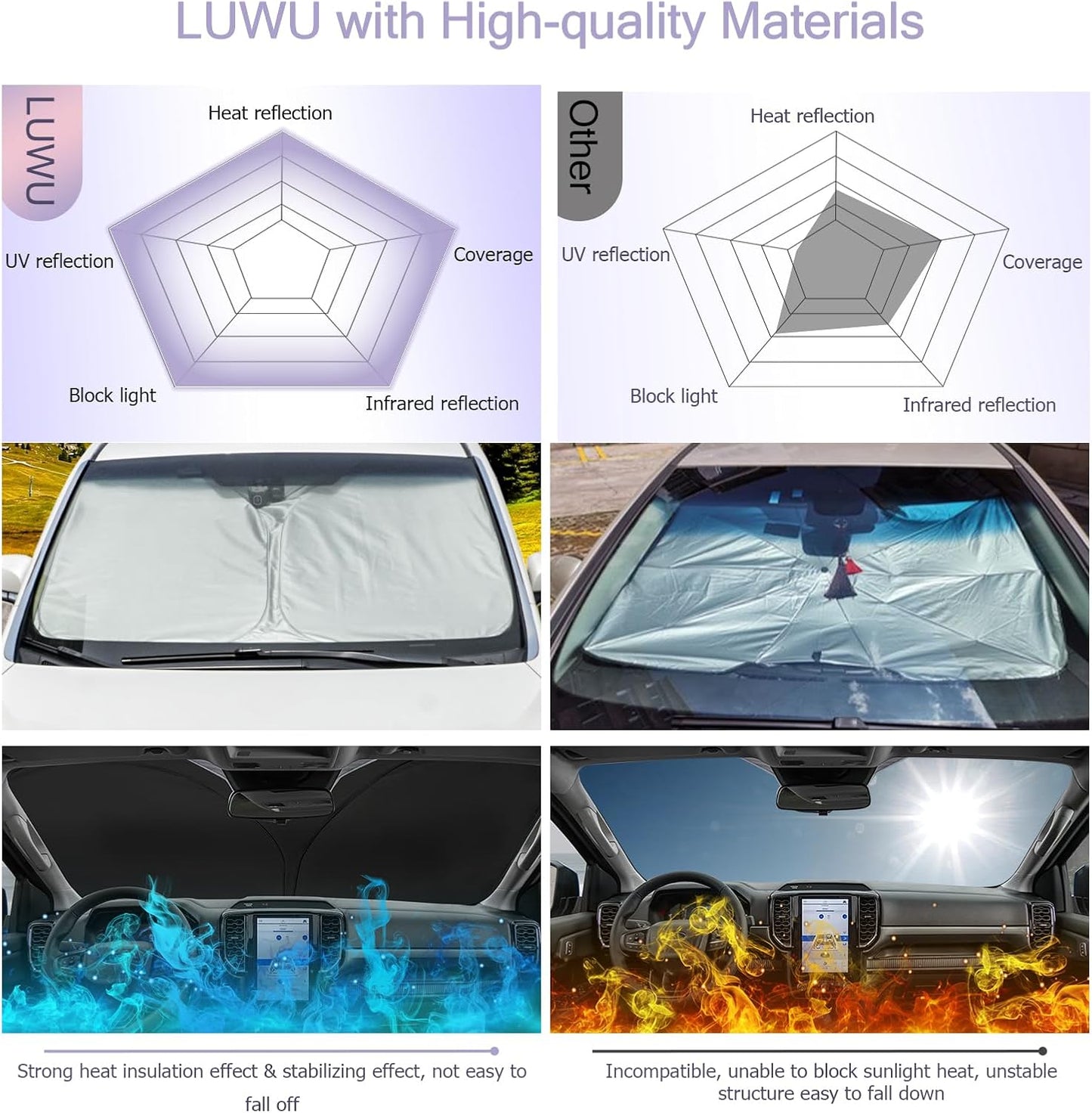 LUWU 2023-2024 Ford Ranger Windshield Sun Shade - Blocks UV Rays, Front Window Sunshade