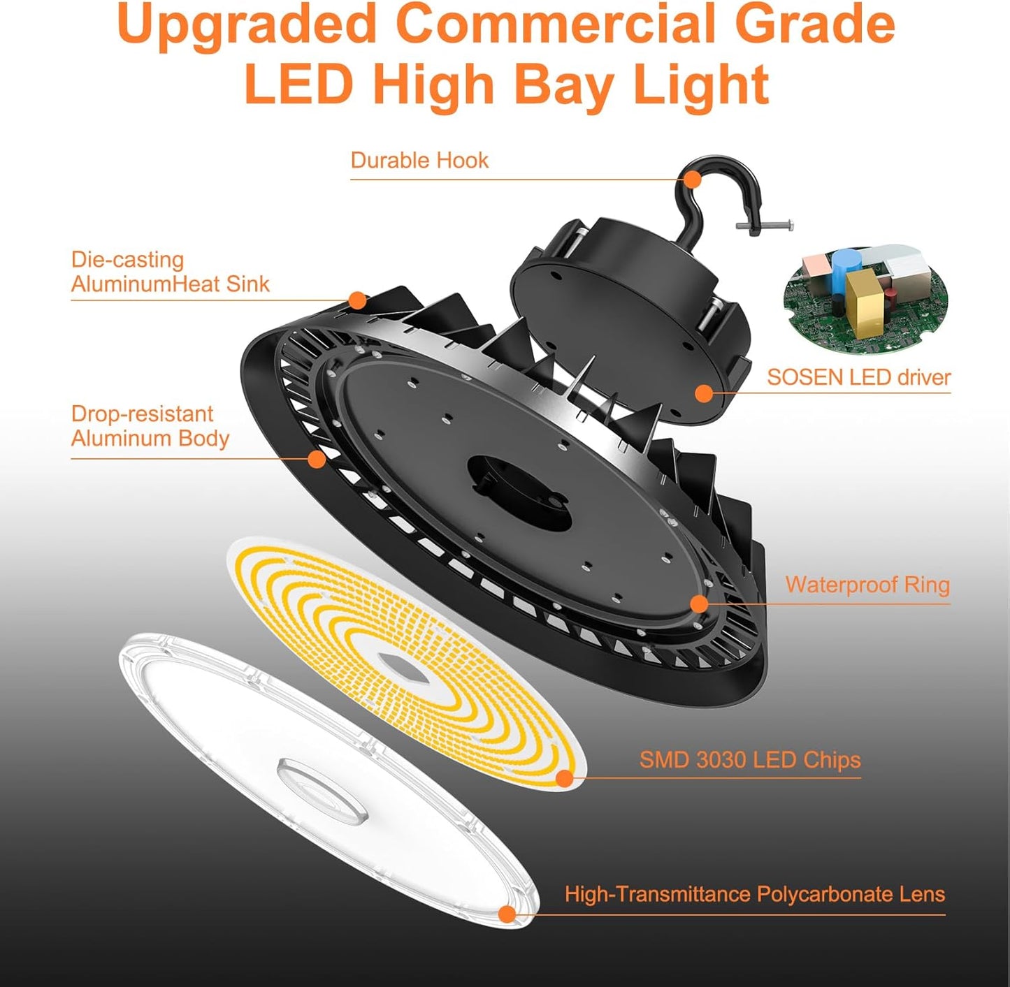 LED High Bay Lights, Super Bright 240W UFO High Bay LED Shop Lights, 36000LM 5000K, 0-10V Dimmable, 5' Cable Plug, IP65 Waterproof, ETL Listed Plug & Play Lighting High Bay for Gym Factory Warehouse