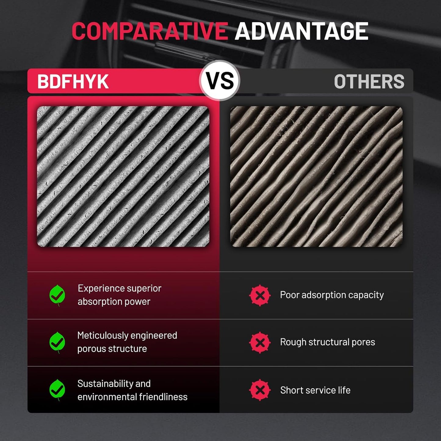 BDFHYK CF10546 Cabin Air Filter with Activated Carbon Compatible with Chevy 2004-2011 Aveo, 2006-2011 Aveo5, Compatible with Pontiac 2009-2010 G3, 2009 G3 Wave, 2005-2008 Wave, 2005-2007 Wave5