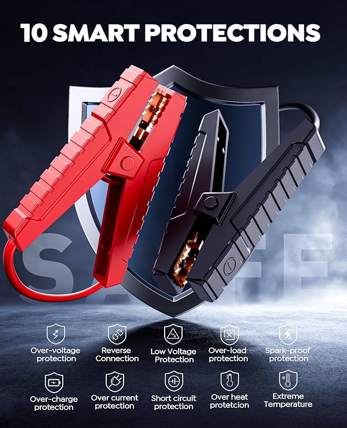 Car Battery Jump Starter with Air Compressor 4500A 150PSI, Car Jumper Starter Portable (9L Gas/8L Diesel), Jump Box Car Battery with Auto-Shutoff Tire Inflator, Jumper Cables and Light