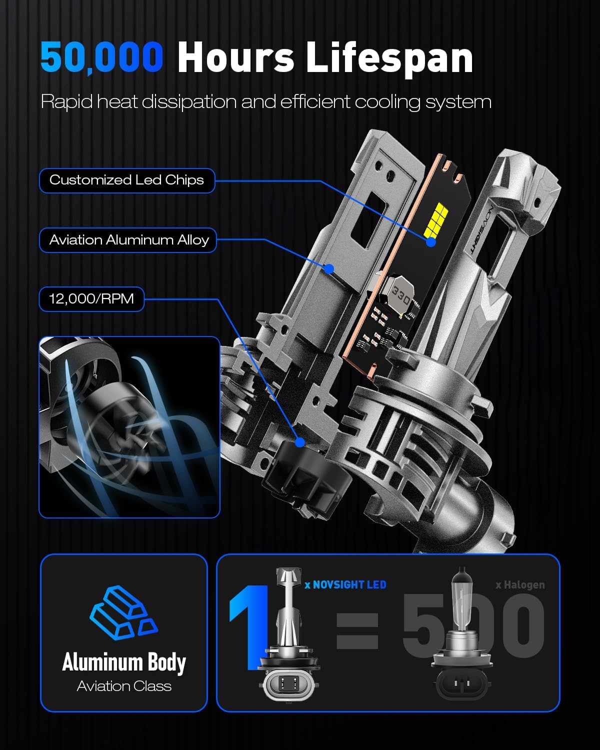NOVSIGHT 9005 Fog Light Bulbs,600% Brightness,40000 Lumens,140W 6500K Cool White,Plug and Play, Pack of 2