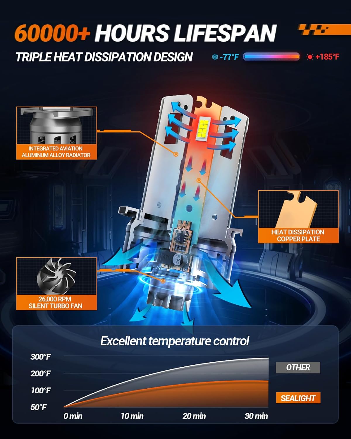 SEALIGHT H1 Fog Bulbs, 30000LM 6500K Cool White, 1:1 Mini Size, H1 Bulb Fog Light with 13000RPM Cooling Fan, 3 Mins Plug-N-Play, Non-polarity, Pack of 2