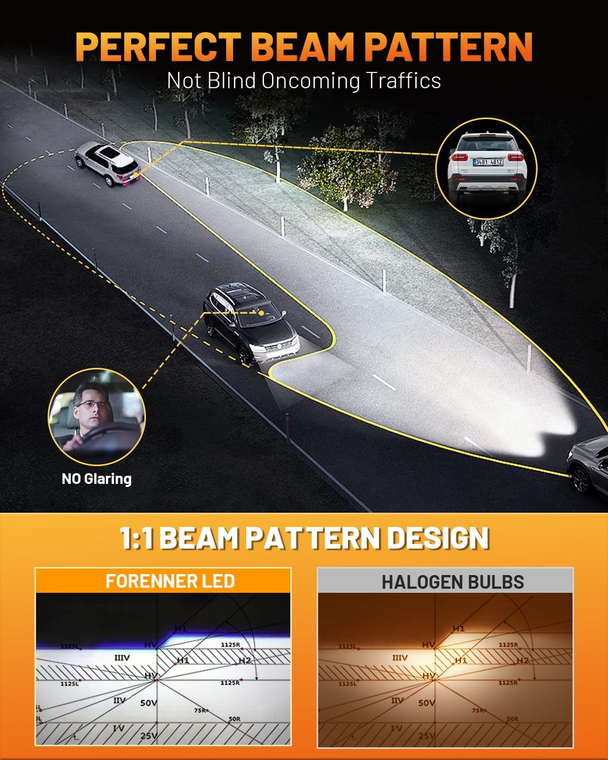 forenner Fahren 9012 HIR2 Bulbs, 𝟔𝟎𝟎𝟎𝟎𝐋𝐌 High Intensity Bright, 6500K Cool White with 18000RPM Cooling Fan, Plug-N-Play IP68 Waterproof, Pack of 2