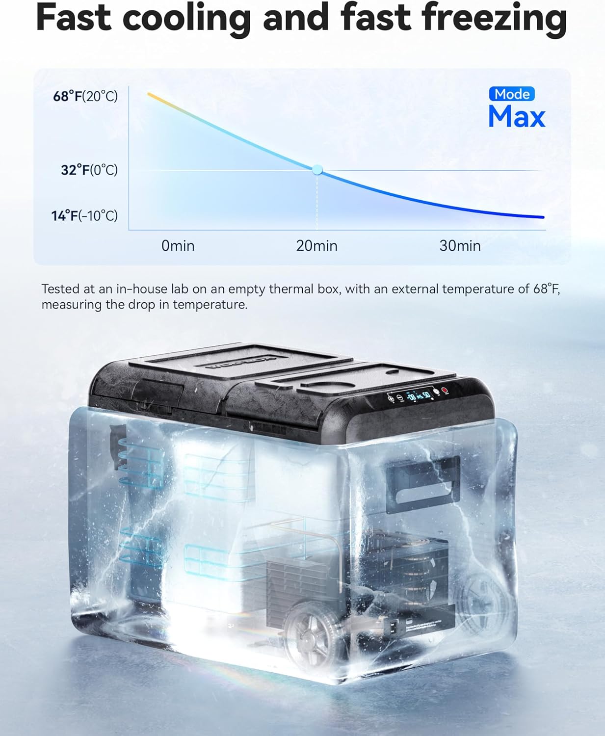 WOLFBOX 12V Car Refrigerator, 40 Quart Dual Zone Car Fridge, Portable Freezer(-8℉~68℉) with 12/24V DC 100/240V AC, APP Control Electric Cooler for Car, RV, Camping, Travel and Home Use