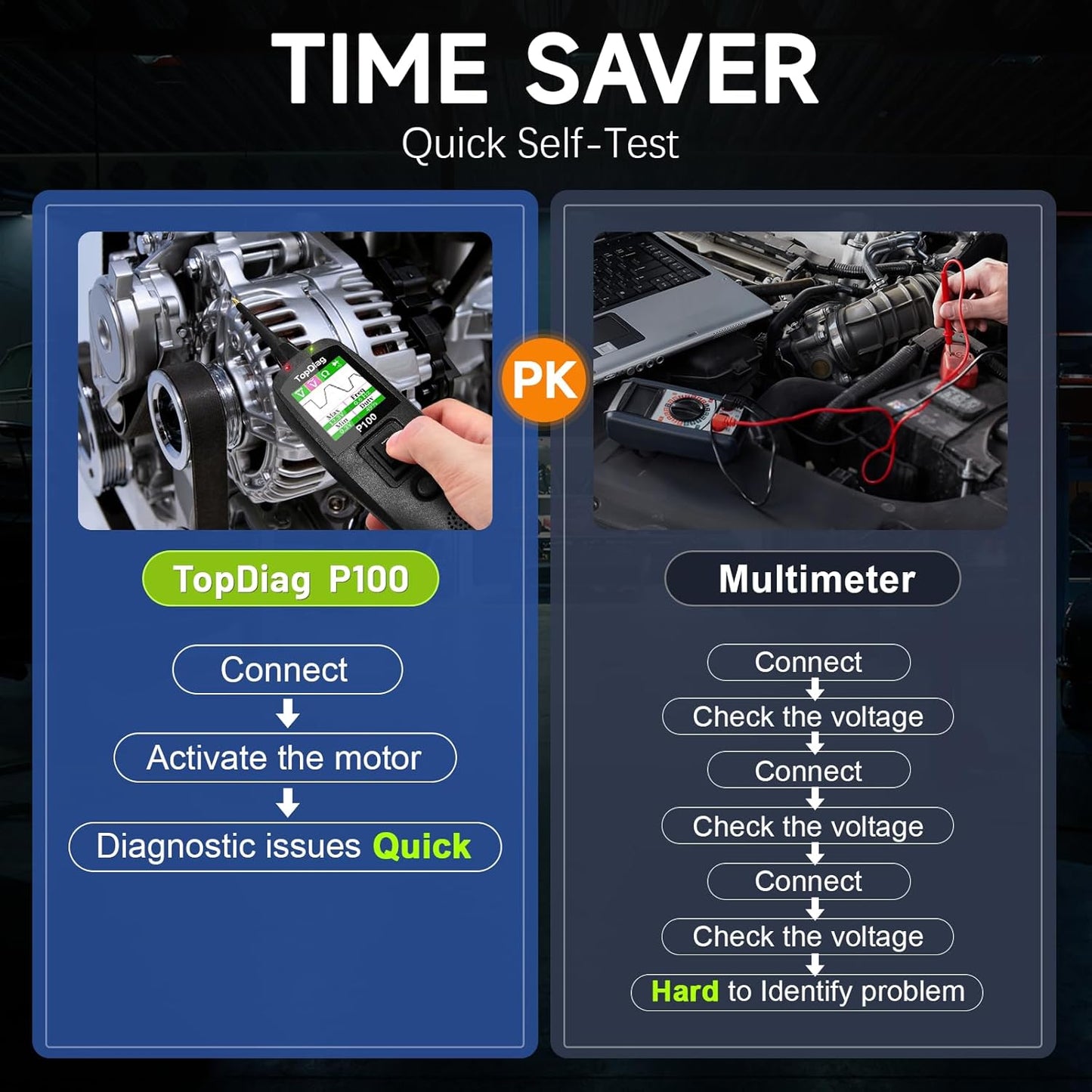 Circuit Tester Automotive, Power Circuit Probe Tester, Test Light Automotive with 40FT Cable, Car Fuse Tester, AC DC 12V 24V Car Diagnostic Tool, P100