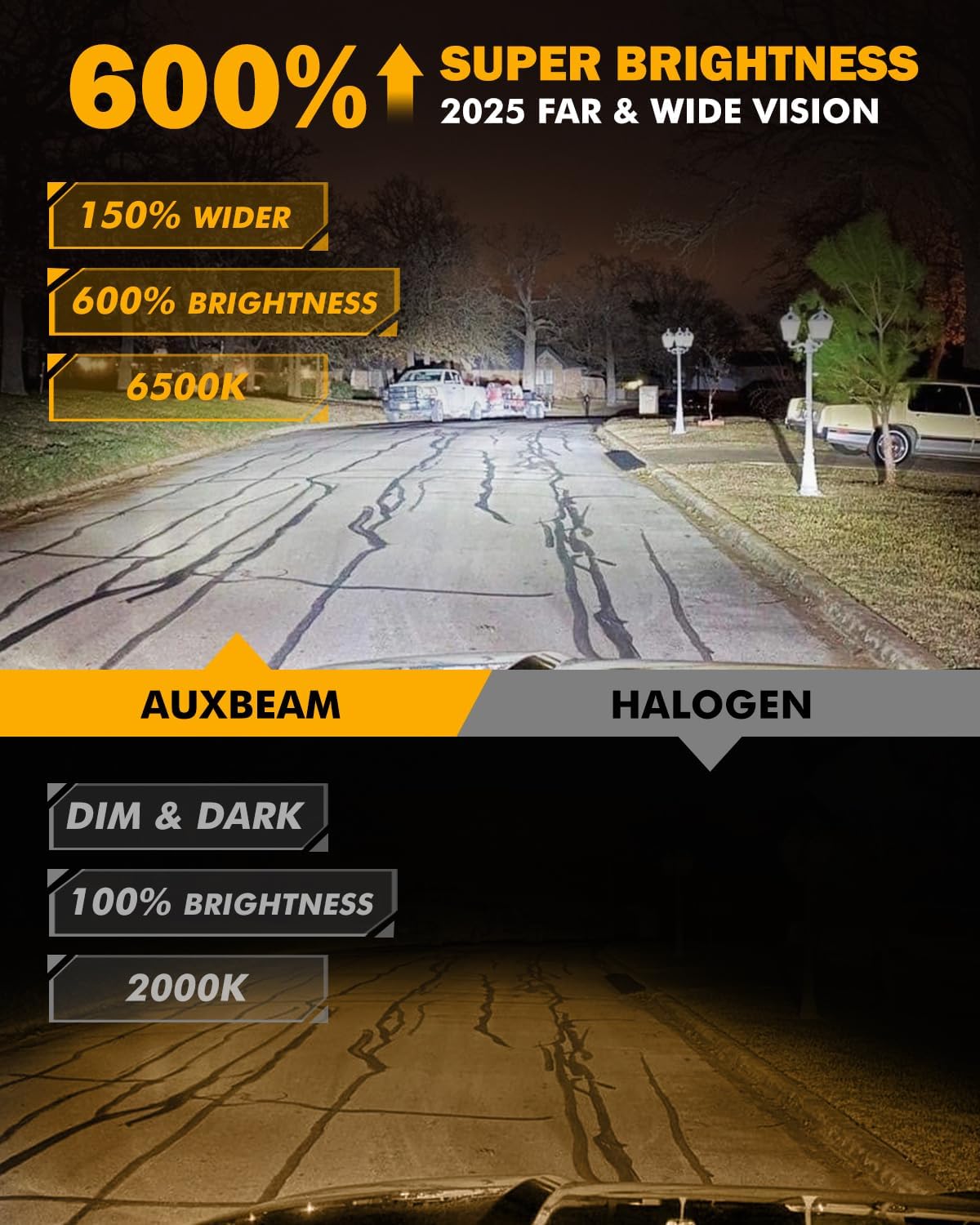 Auxbeam 9006 Fog Lights, 600% Brighter Wireless 9006 Light for Off-Road Use or Fog Light, Plug and Play