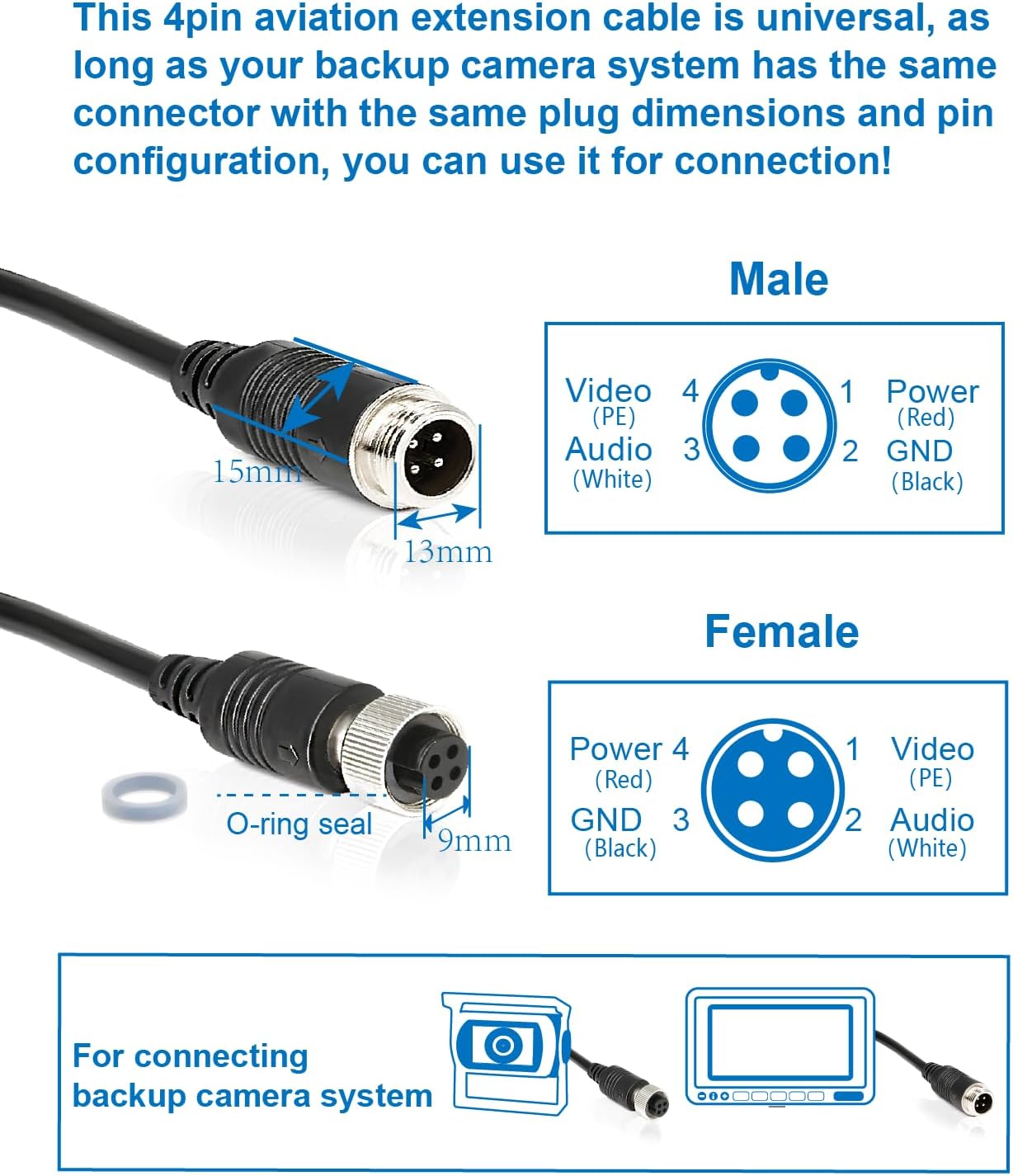 4 Pin Backup Camera Cable with Corrugated Tube Cover, 4 Pin Aviation Extension Cord, Weatherproof, Compatible with Rearview Camera Systems, Radar DVRs, CCTV Security Systems(65FT/20M)