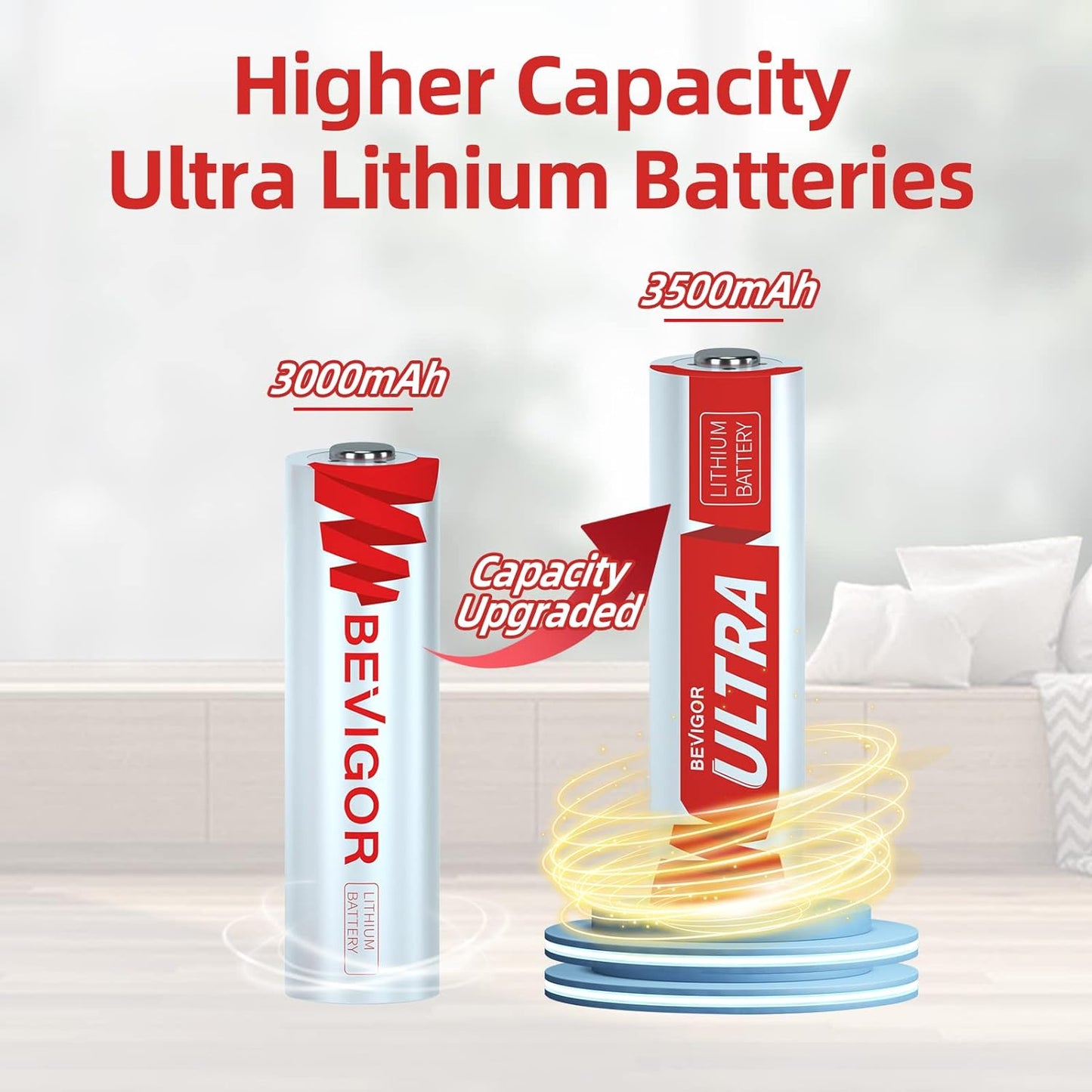 BEVIGOR Lithium Batteries AA, AA Batteries 16Pack, 3500mAh 1.5V AA Lithium Battery, Double A Battery, Longer Lasting AA Batteries for Trail Camera, Flashlight, Toys, Remote Control【Non-Rechargeable】