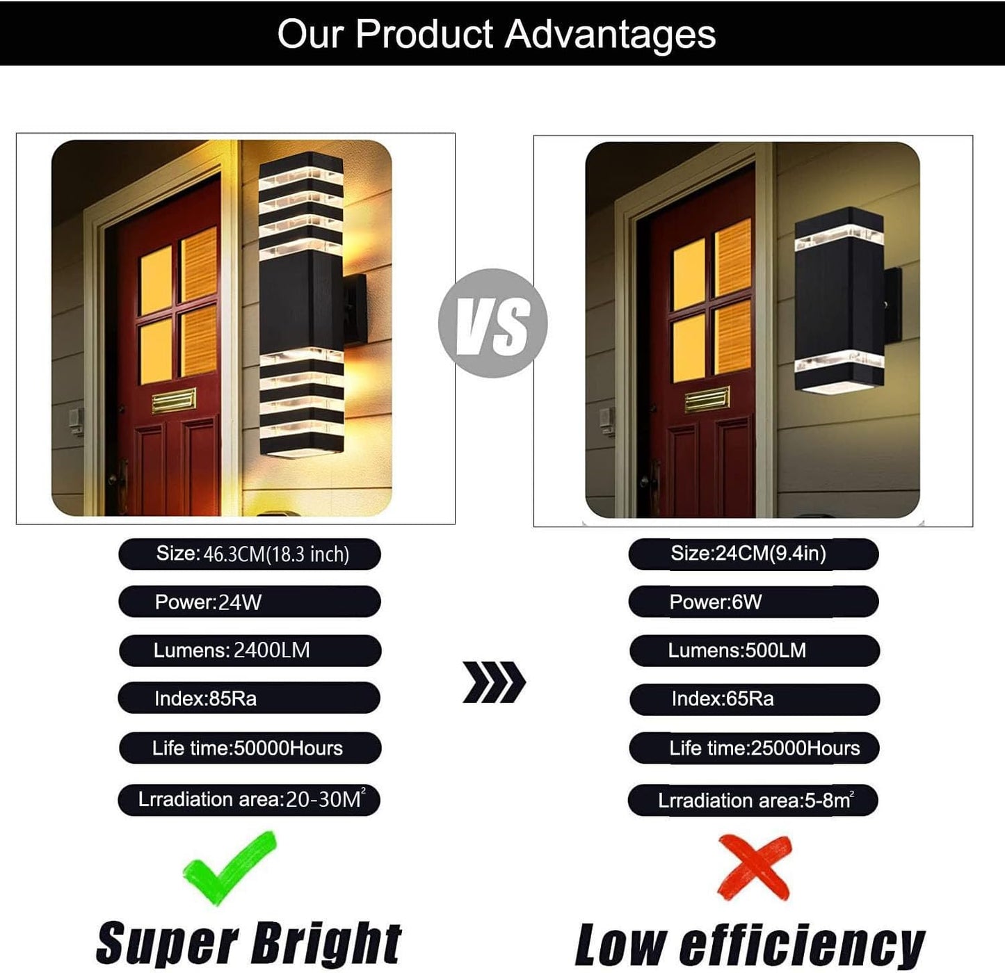 18inch LED Square Up & Down Wall Lights,24W Outdoor Wall Light 4000K Day White Aluminum Body Waterproof IP65 LED Exterior Light Fixtures Wall Mount for House Patio Garage Garden. (1Pack)