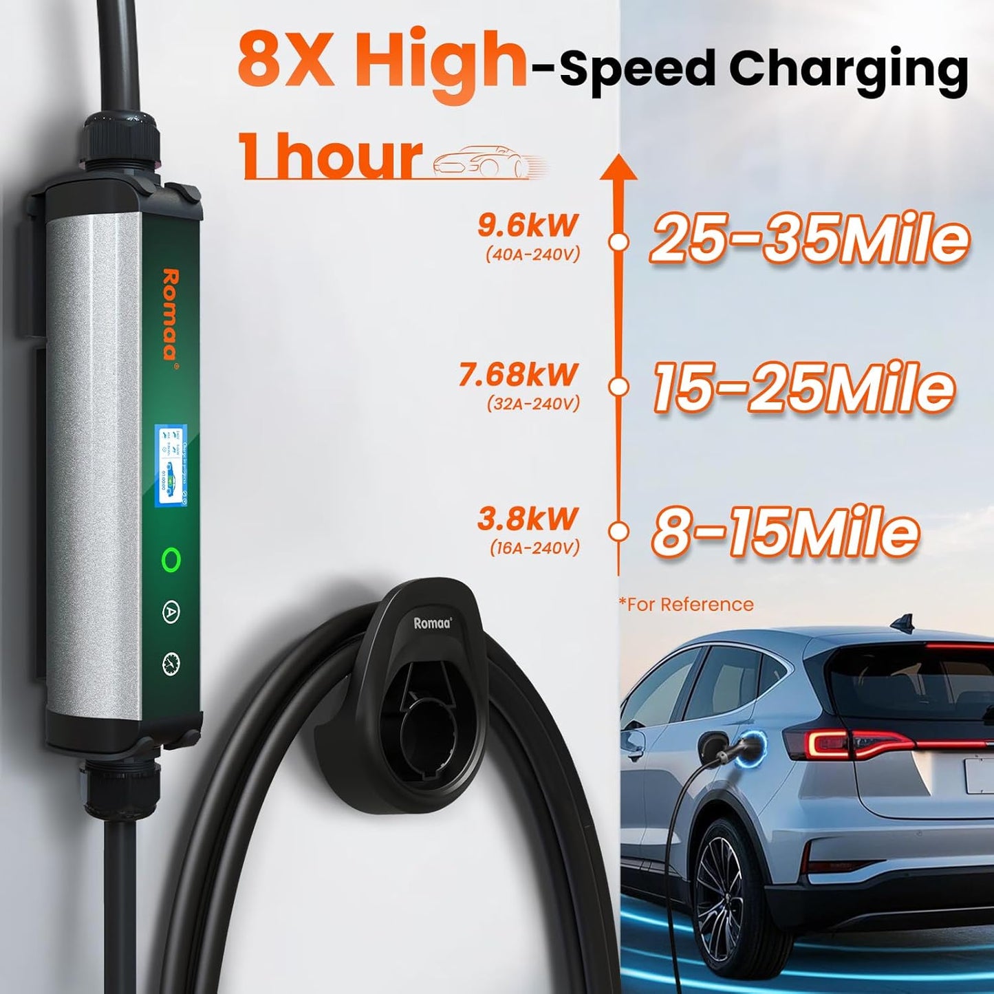 Level 2 EV Charger 40A EV Charger 240V 9.6kW Fast Charging, App Control, NEMA 14-50 Plug & 25ft J1772 Charging Cable, Indoor/Outdoor Portable EVSE for Home, ETL/FCC Certified