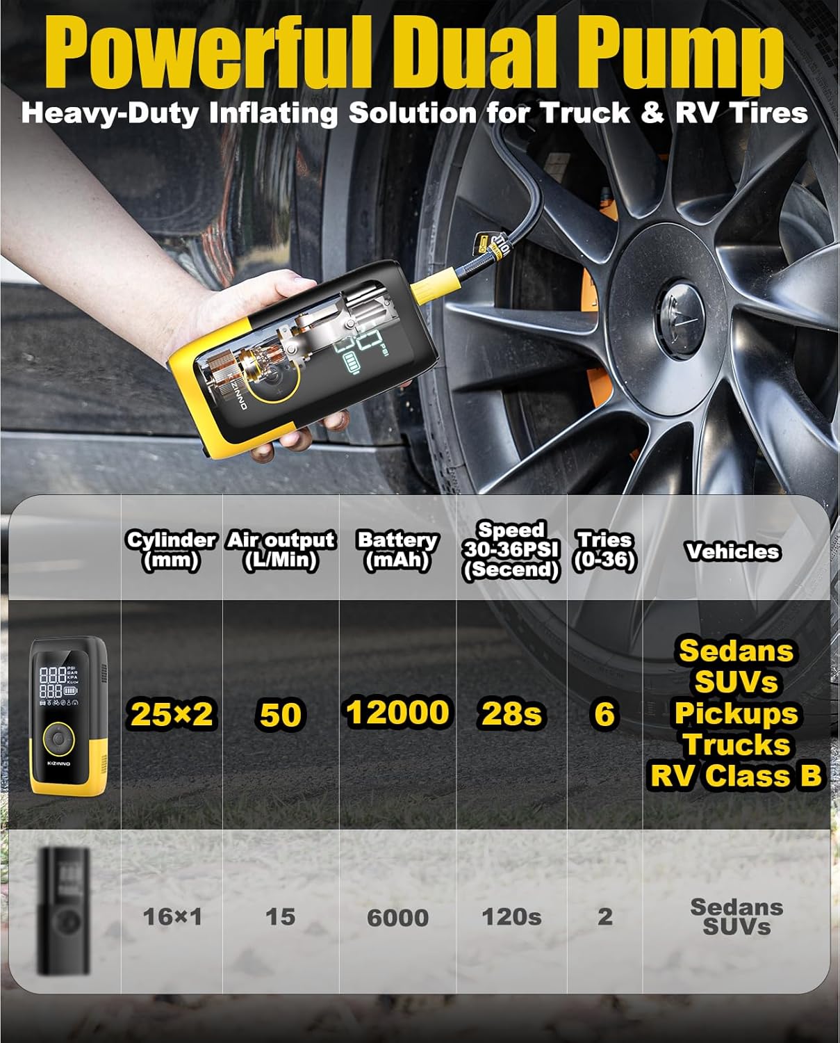 Tire Inflator Portable Air Compressor, Ultra Fast Dual-Cylinder Air Pump for [Pickup Truck & Large Car Tires] with Fine-Tune Mode, Pressure Gauge, 12000mAh&45W Fast Charge fits MPV, SUV, Cars, Motor