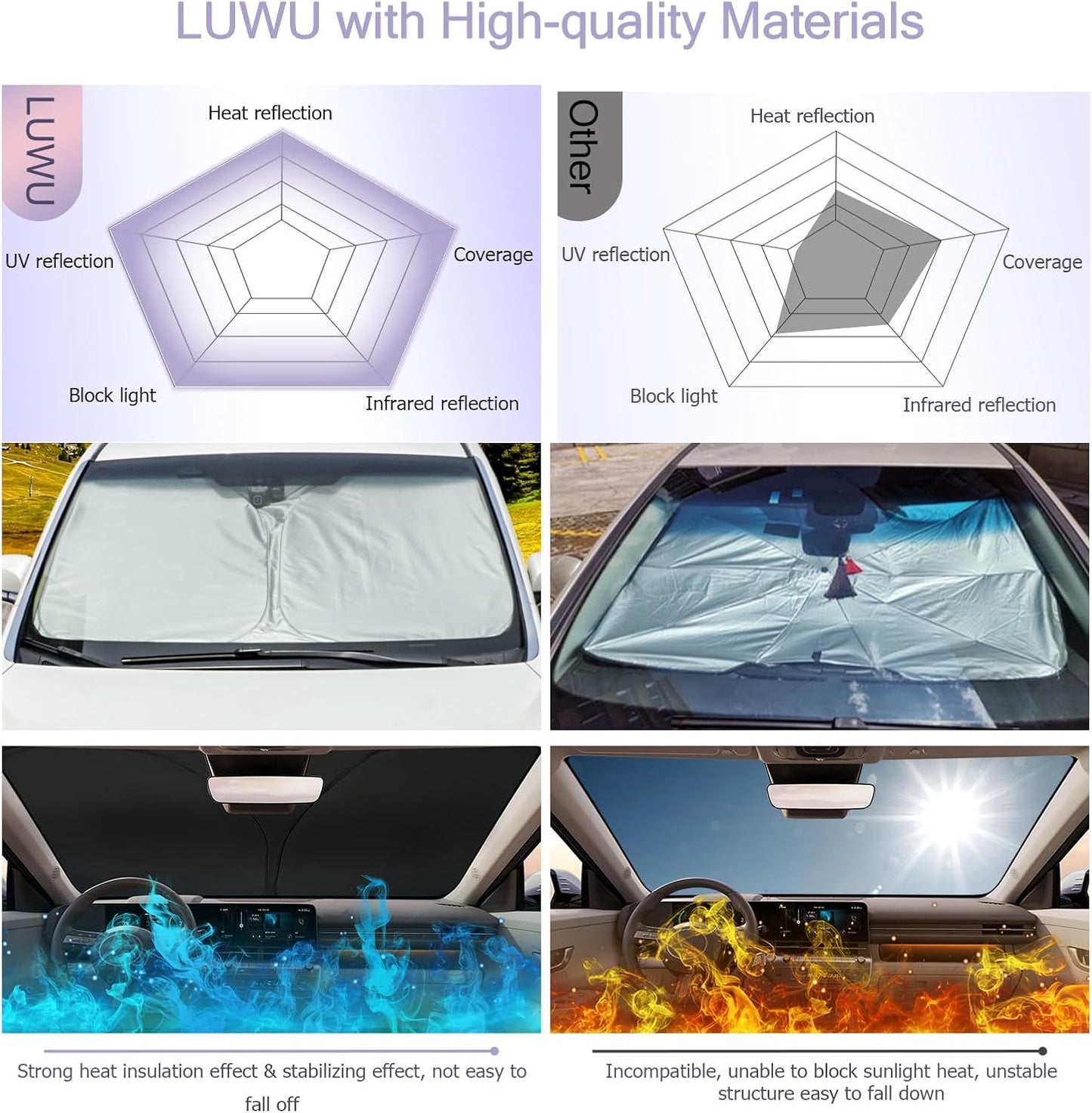 LUWU Hyundai Kona Windshield Sun Shade - Blocks UV Rays, Front Window Sunshade