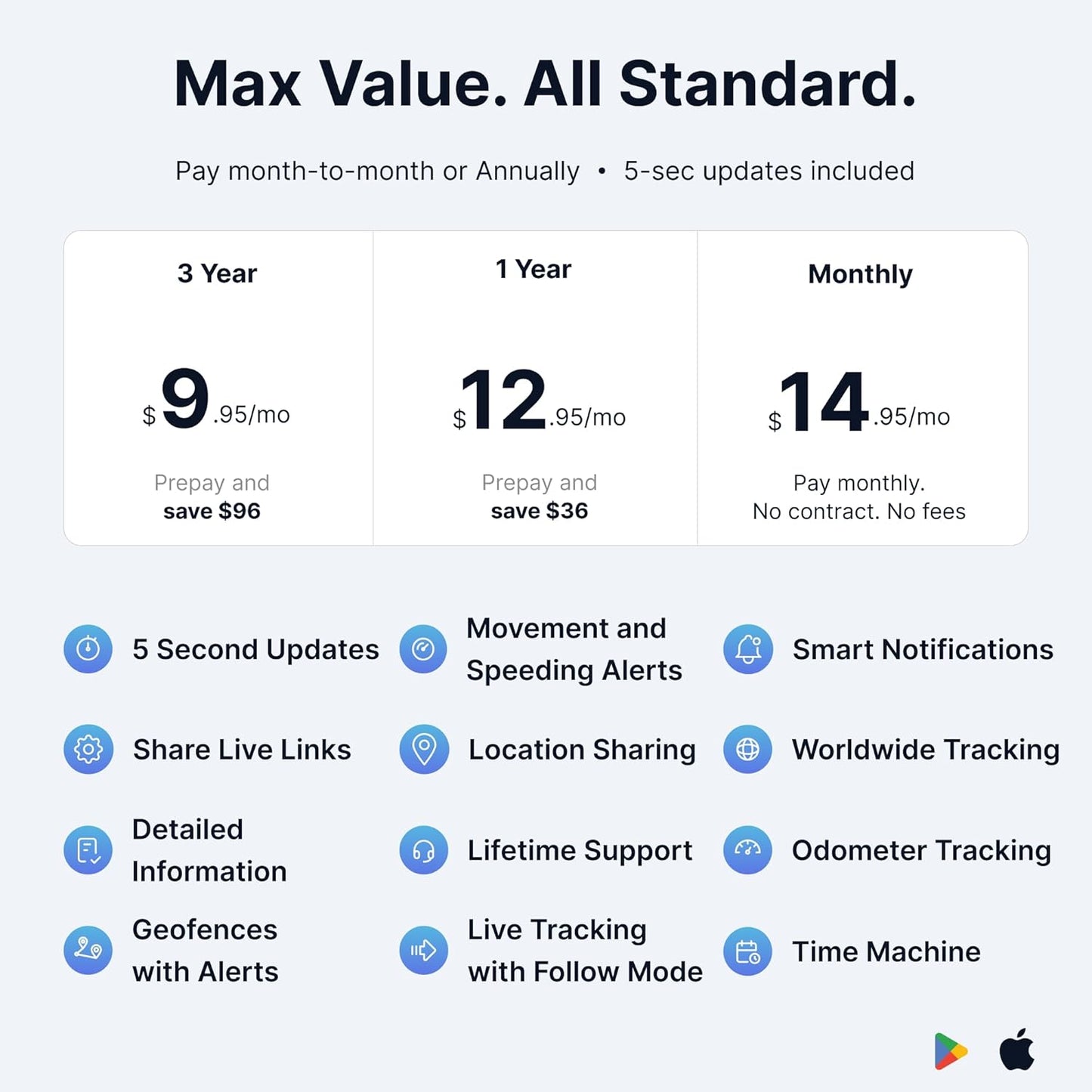 Spytec Wired GPS Tracker for Vehicles, Cars, Trailer, RV, Van, Boat & Trucks | 3 Month Prepaid Subscription | Waterproof Real-Time GPS Tracker | Speeding & Geofencing Alerts | E-Z Car Battery Install