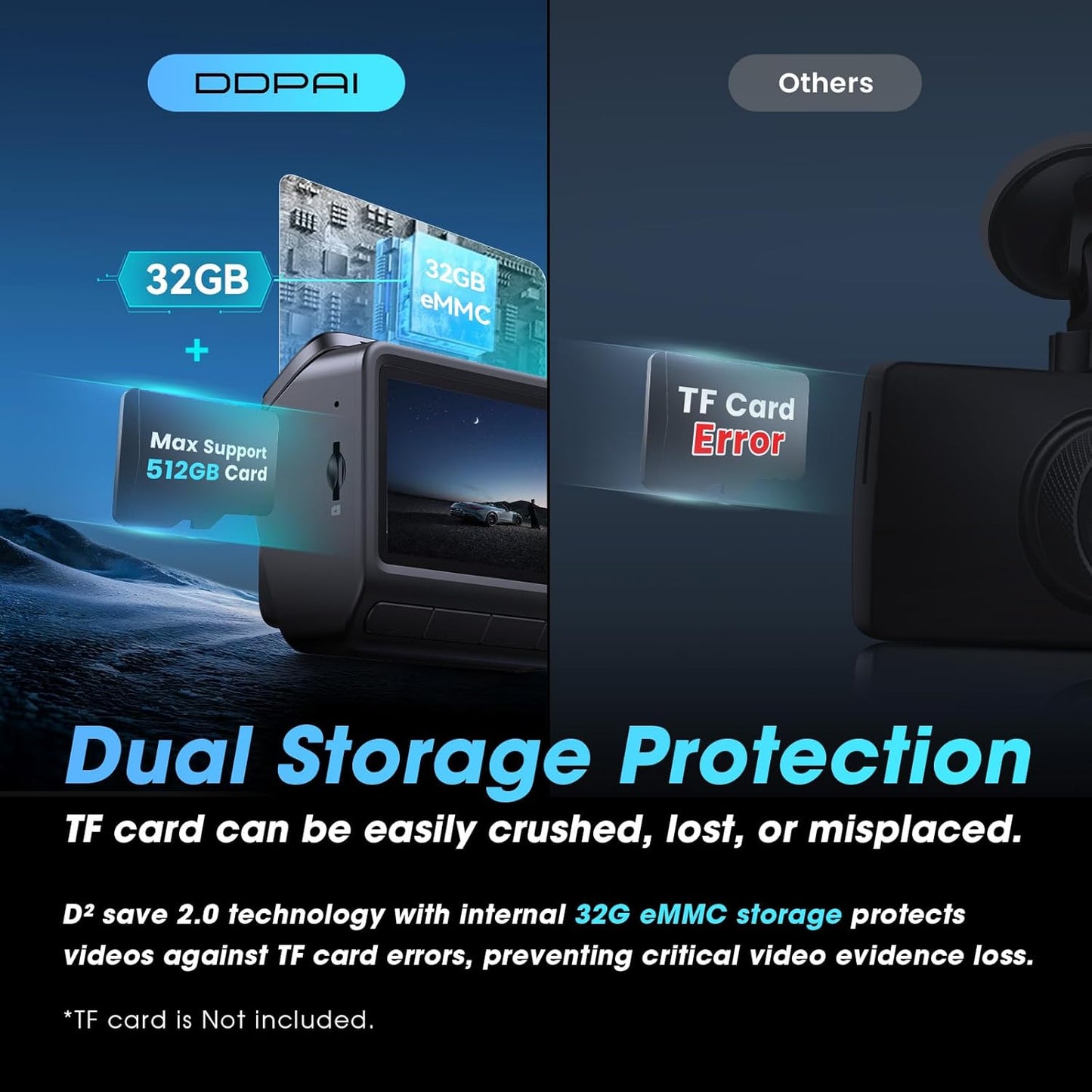 DDPAI Dash Cam Front and Rear, 4K + 1080P Dash Camera for Cars, Real 4K Dashcam with 32G eMMC, Full Color Night Vision, 5GHz WiFi 6, 7 Days Parking Mode, GPS, 3" IPS, ADAS, WDR, Loop Recording, Z60