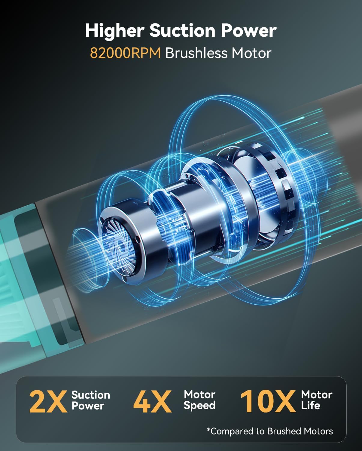 Cordless Handheld Vacuum, 13000Pa High Power Car Vacuum with Brushless Motor and Blower Accessories, for Home and Car Use