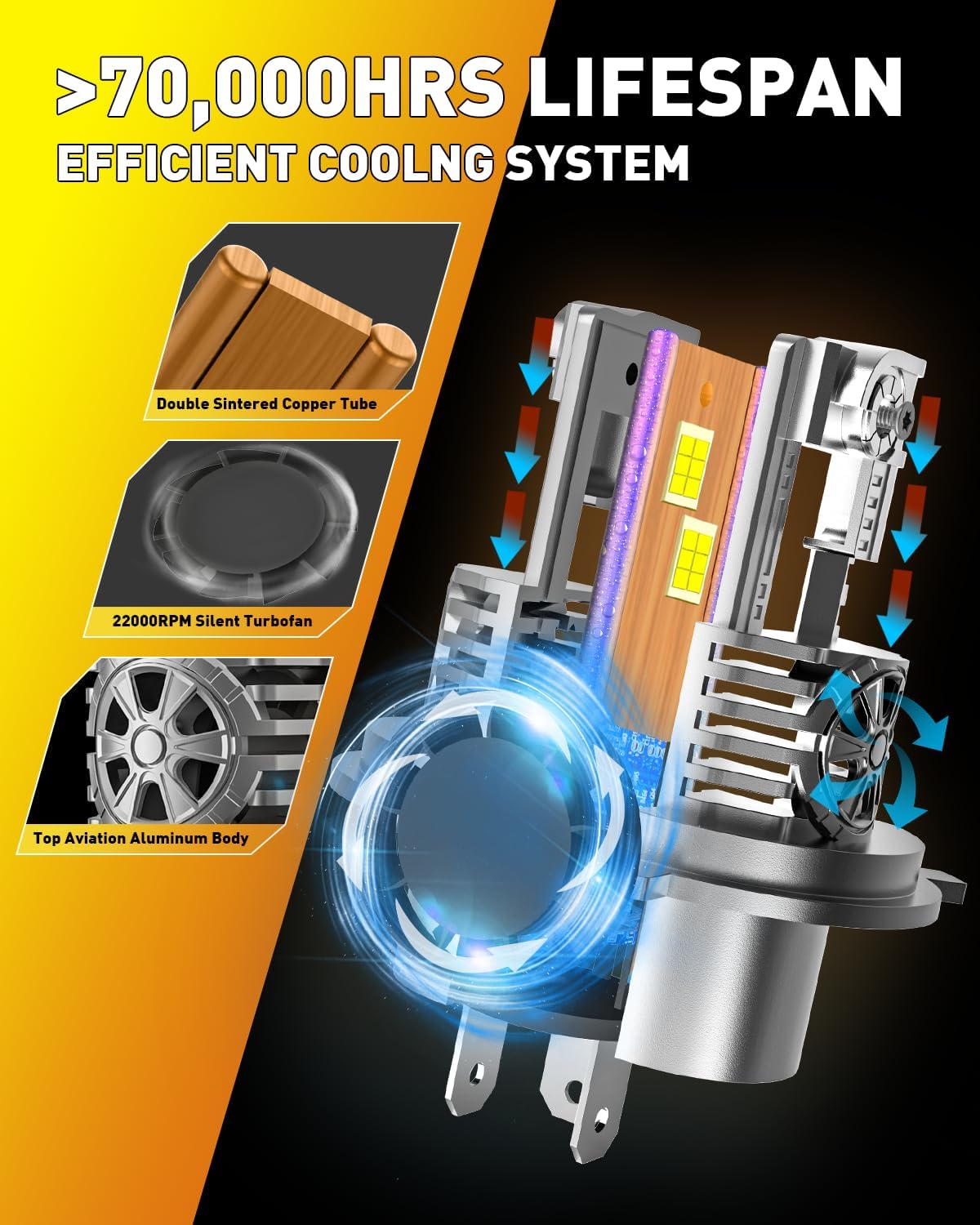 H4/9003/HB2 LED Bulbs, 55000 LM 1000% Ulter-Bright, 6500K Cool White, 60/55W Fan Light Bulb, 70000+ HRS 1:1 Halogen Size, Plug-N-Play, Pack of 2