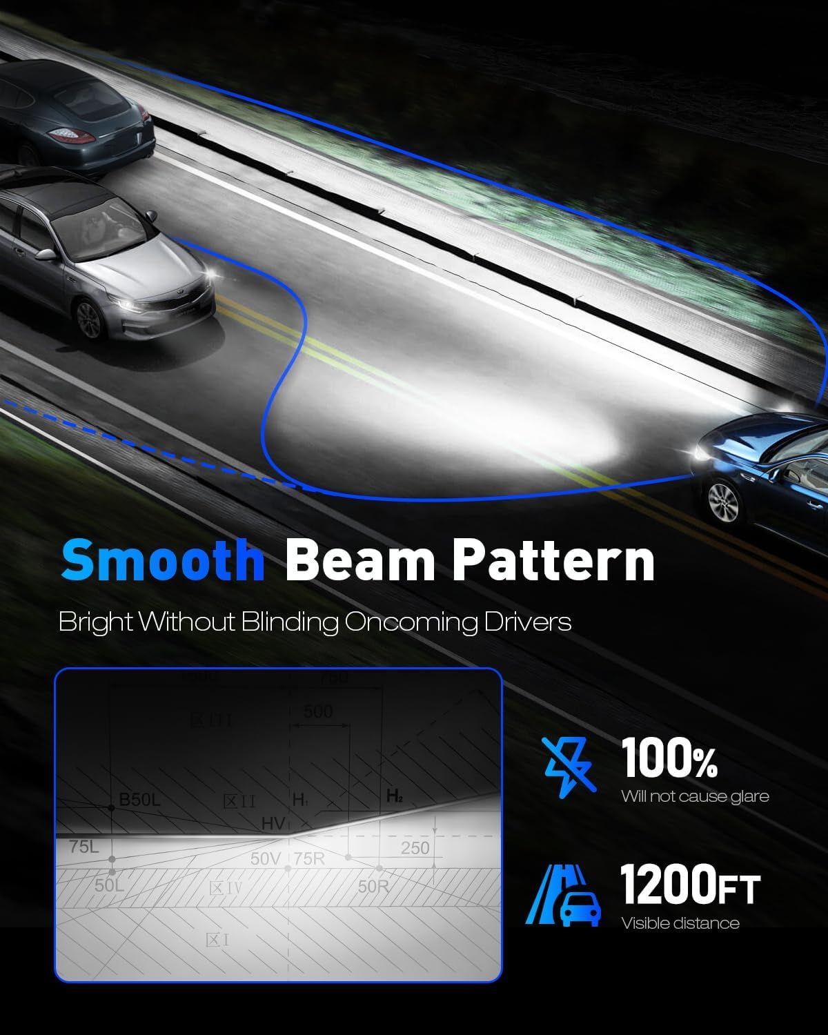 NOVSIGHT H11 9005 Fog Light Bulbs - 80000LM 6500K Cool White, 1:1 Design Easy Installation, Non-Polarity Plug-and-Play, Pack of 4