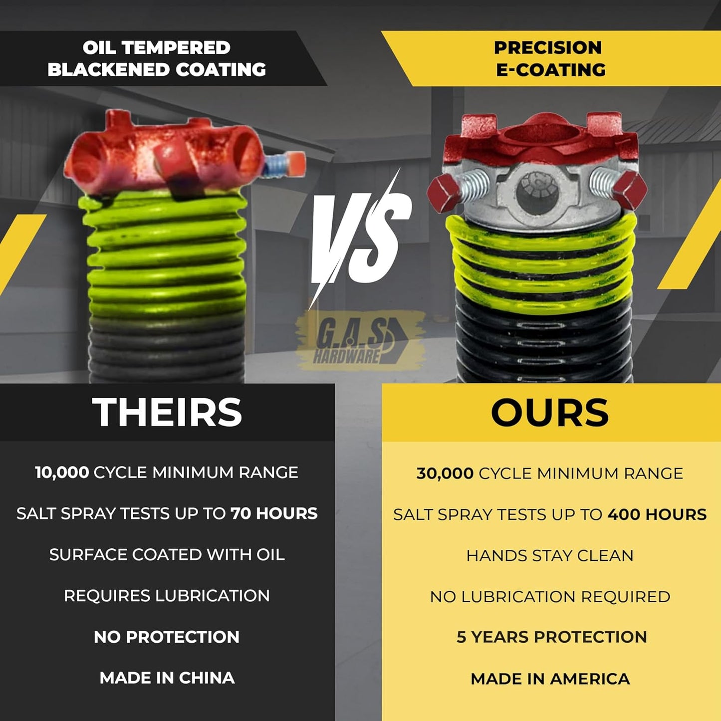 Garage Door Torsion Spring 207x1.75x25 Includes 1” Steel Bearing, Non-Slip Gloves, and Winding Bars for Left Side of Garage Door Precision E-Coating 5-Year Warranty Min. 30,000 Cycles (Red Cone)