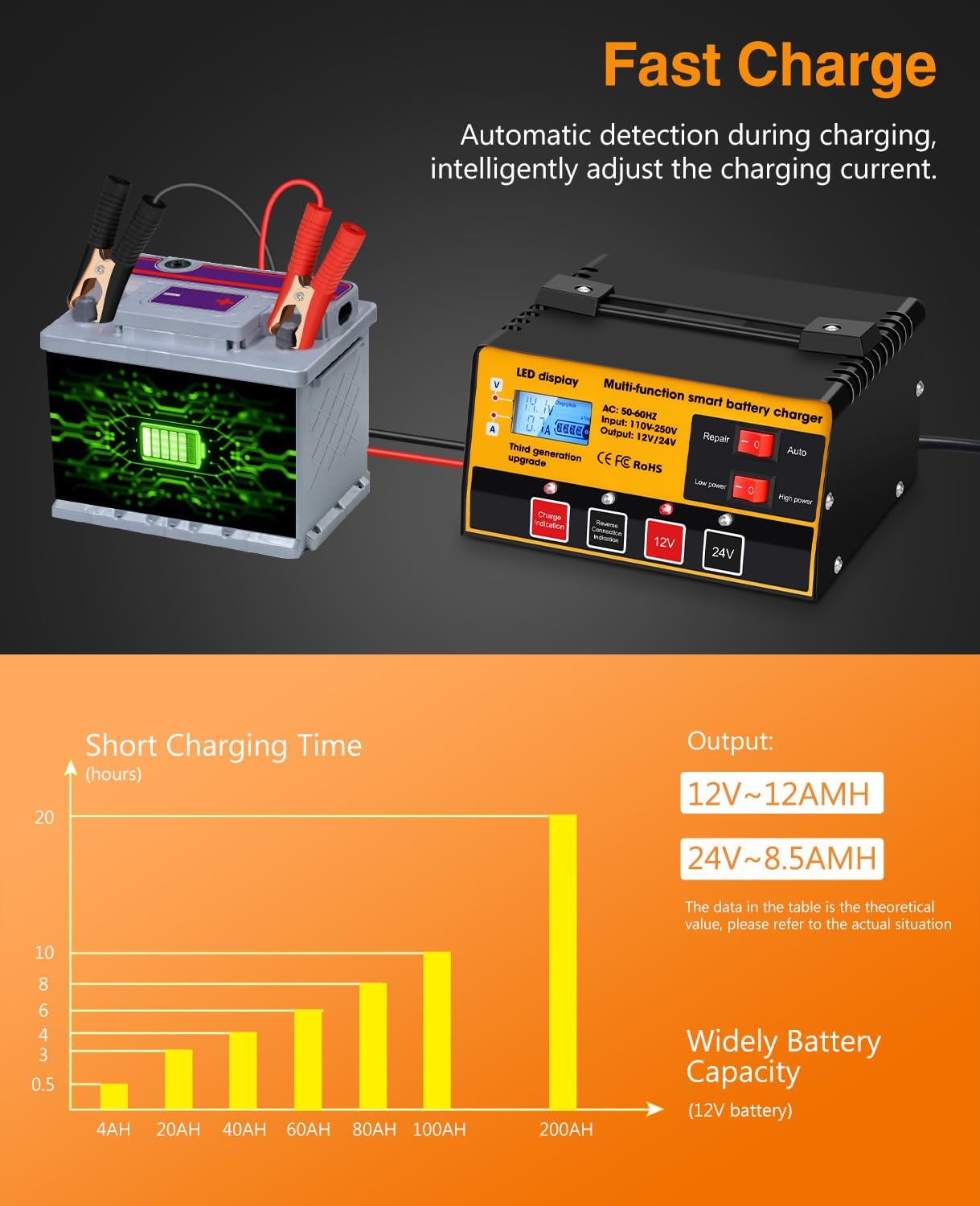 Outerman Car Battery Charger,12V-12A/24V-8.5AMH Smart Automatic Battery Charger,High/Low Power Trickle Charger Battery Maintainer and Desulfator,for Motorcycle Lawn Mower Marine Lead Acid Batteries