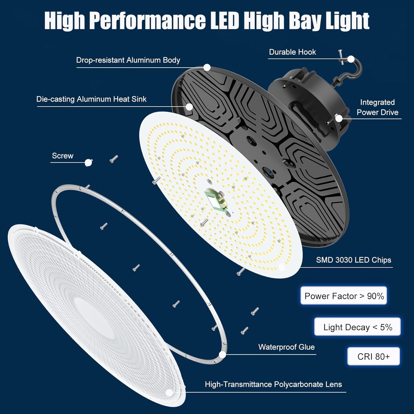 BBESTLED UFO Commercial Lights for Ceiling LED 200W, High Bay UFO Lights LED Dimmable for Shop Office Workshop Industrial Factory Daylight 5000K Dimmer 28000 Lumen, Warehouse Light Low Bay