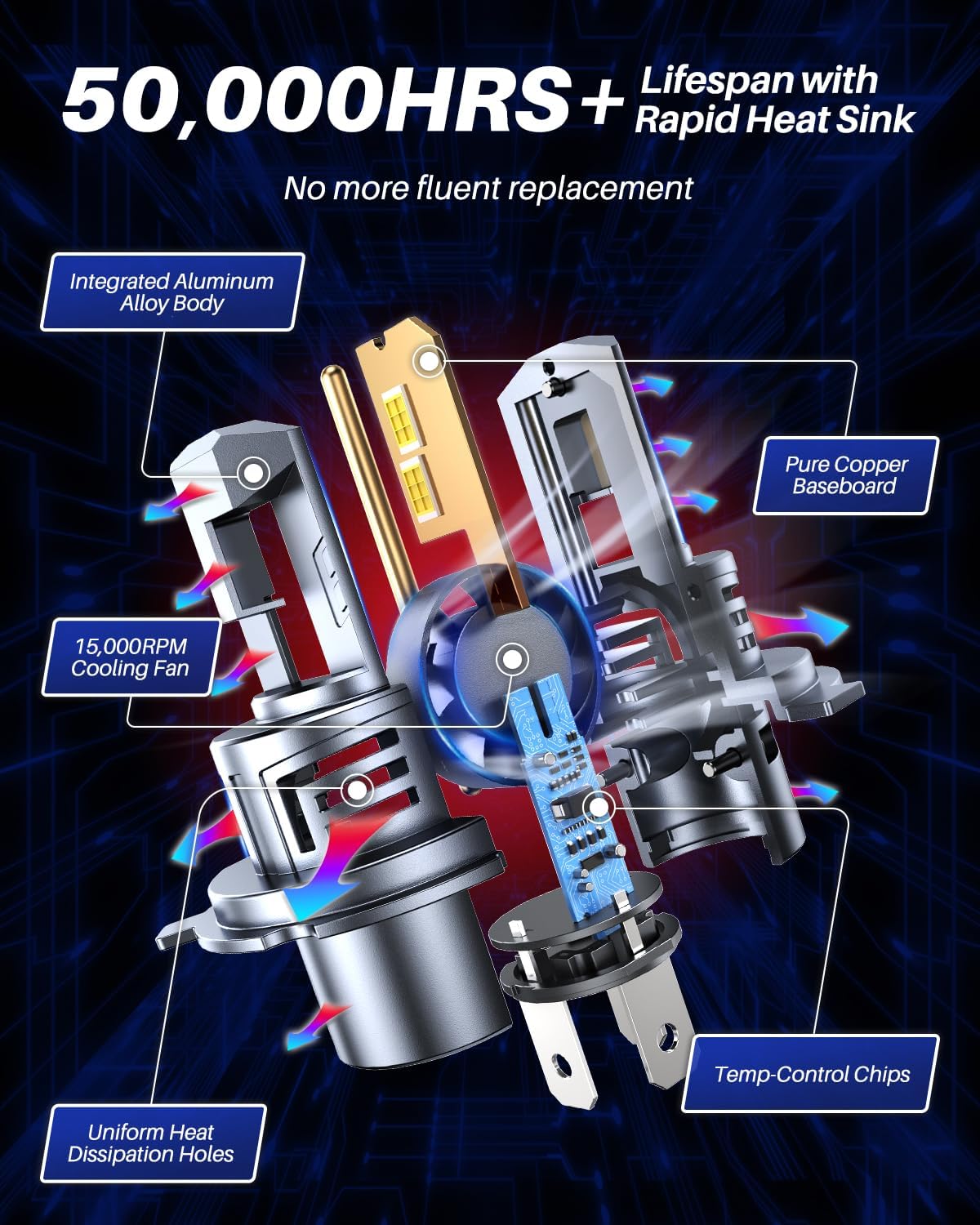 AUTOONE Upgraded H4/9003/HB2 Fog Light Bulbs, 32000LM with Fan, H4 Fog Bulb Halogen Replacement, 6500K White Quick Installation, Pack of 2