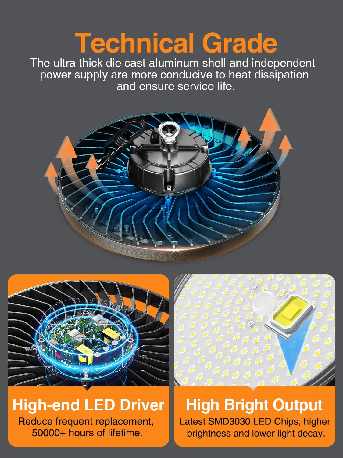 UFO LED High Bay Lights 5000K 150W 6 Pack, Led Shop Lights Commercial Bay Lighting for Garage Workshop Warehouse, Super Bright Daylight, 22500 LM, 120V, Power Cord Included