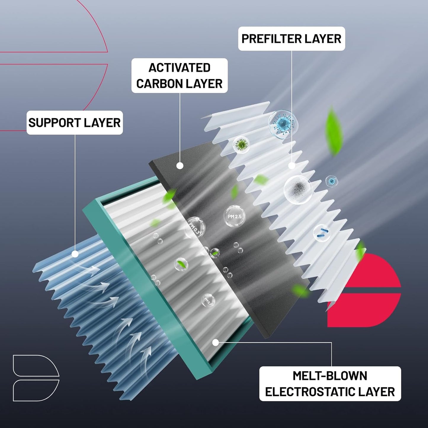 BDFHYK CF11670 Cabin Air Filter with Activated Carbon Compatible with Ford 2018-2022 EcoSport, 2011-2019 Fiesta, 1.0L l3, 1.6L l4, Replace# CF2293, CAF1899P, CAF2128, PC6175, C26175