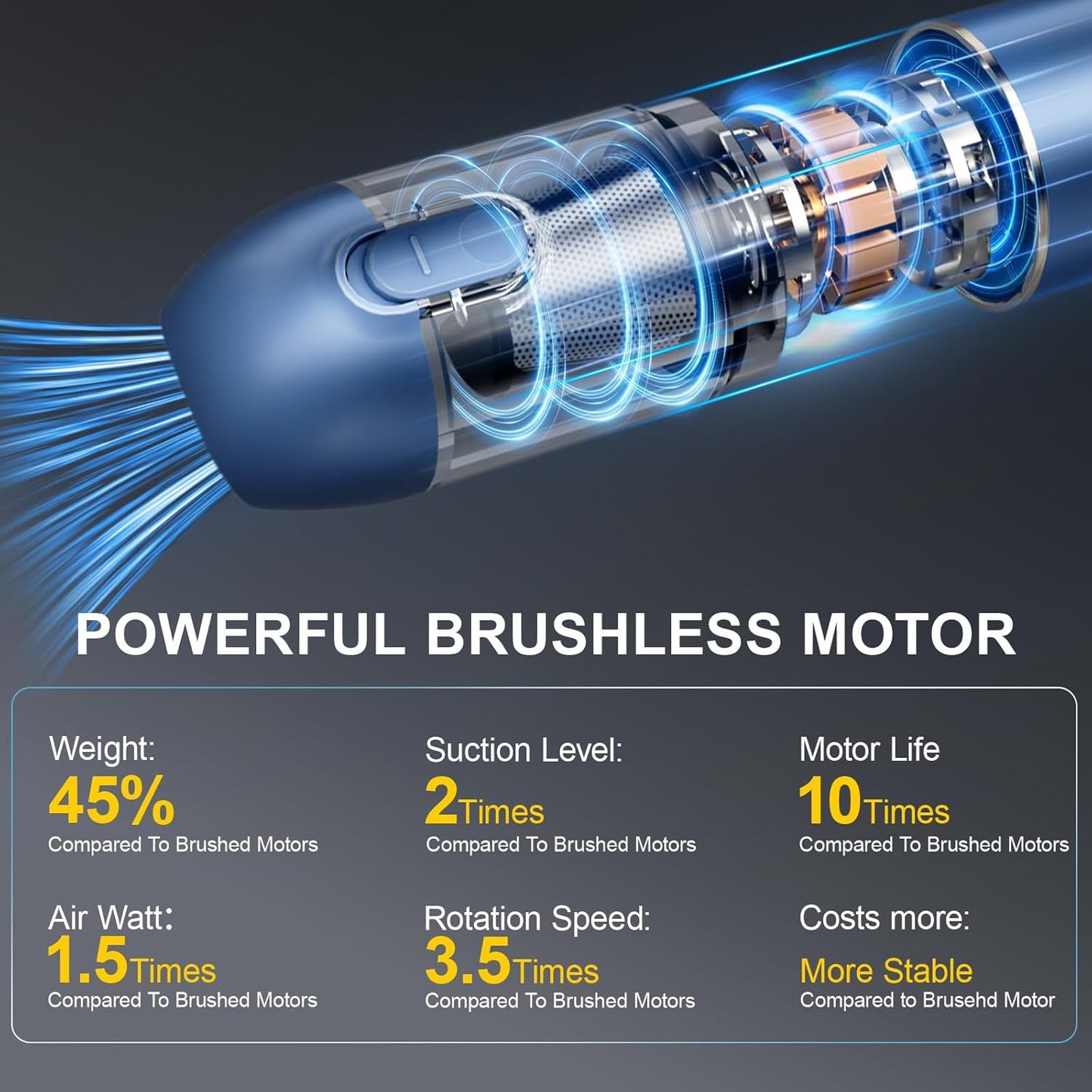 Car Cordless Handheld Vacuum, 13000PA Suction, 4-in-1 Blow & Suction, Rechargeable, for Car, Home, Pet, Office