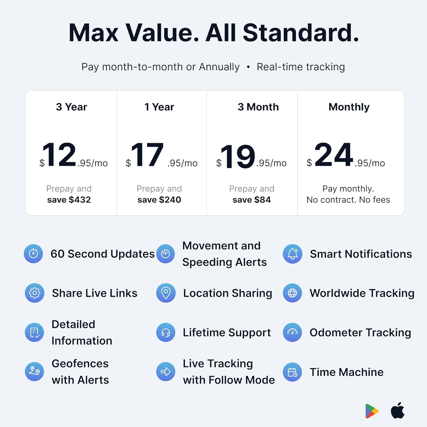 Spy Tec GPS MAX 12 Month Weatherproof Long Term Tracker w/Magnetic Mount for Cars, Vehicles, Loved Ones, Equipment, Trailers, RV - Unlimited Worldwide Real-Time GPS Tracking - Low Cost Plan