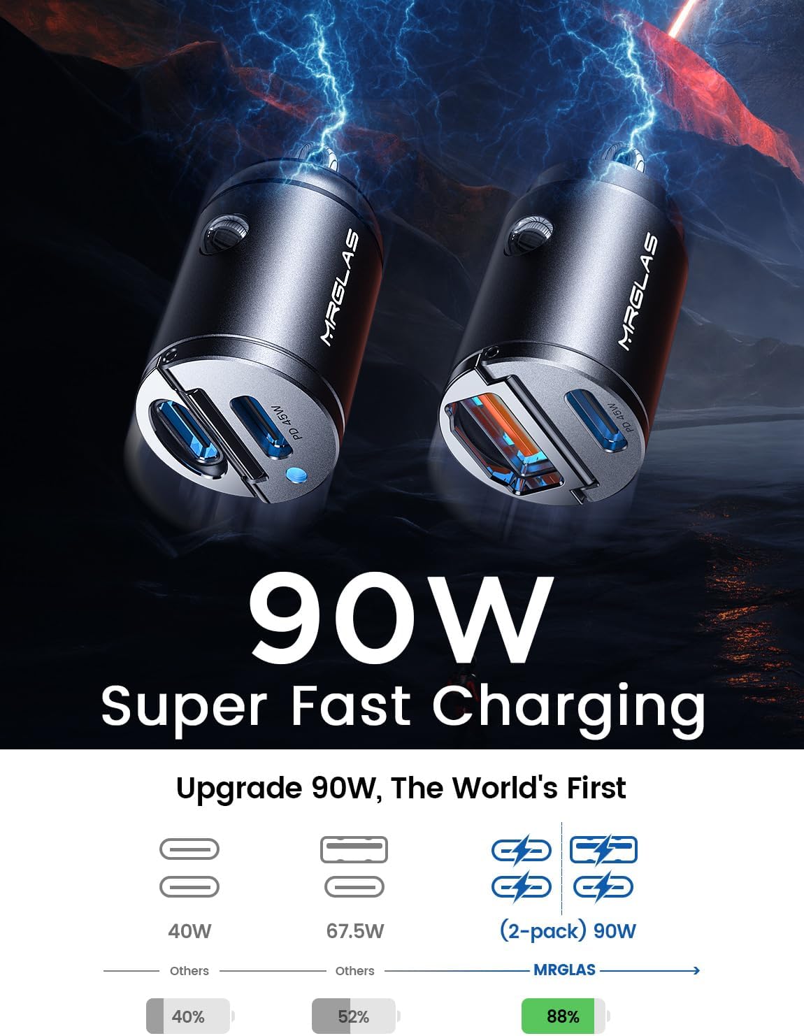 MRGLAS 90W USB C Car Charger,2-Pack Super Mini Metal USB C Car Charger Fast Charging Adapter [PD+QC]&[Dual PD],Cigarette Lighter Compatible with iPhone 15 14 Pro Max iPad Samsun
