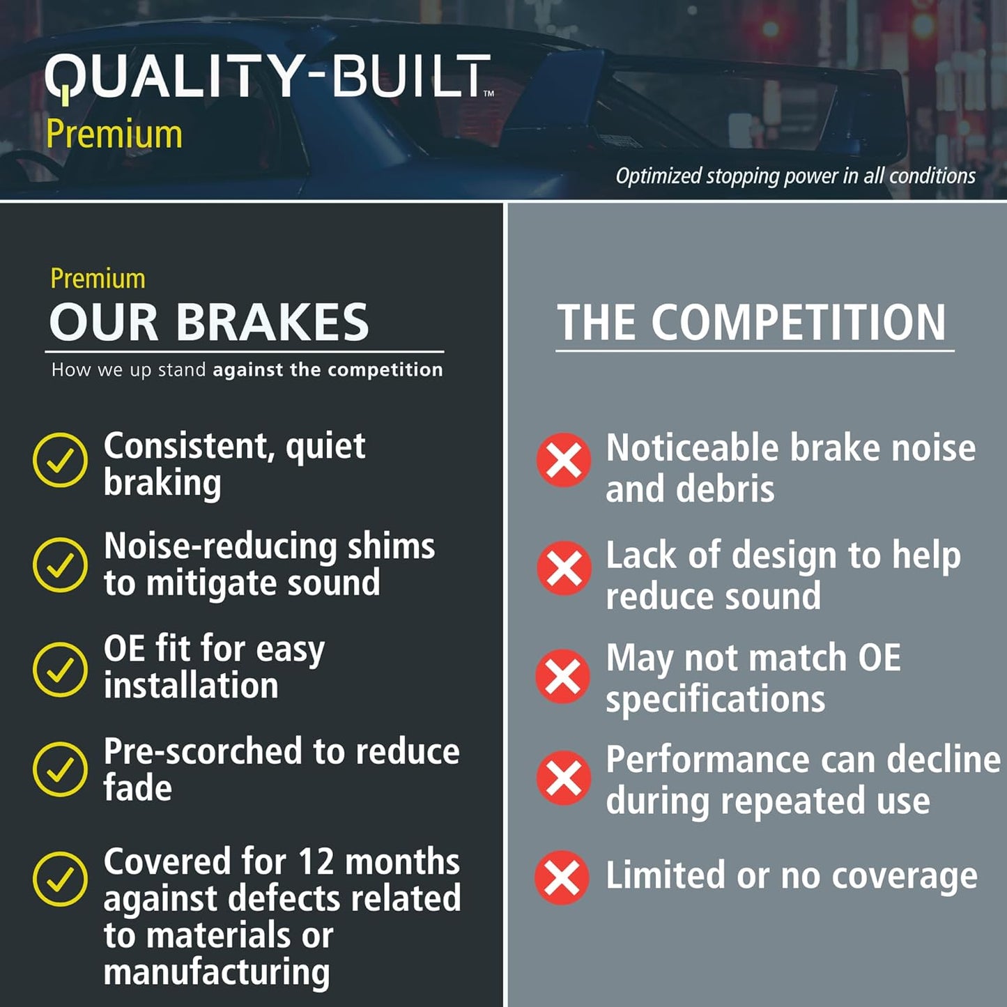 Premium Ceramic Rear Brake Pads (1001-2025C) Compatible with Buick Envision 2017-2018