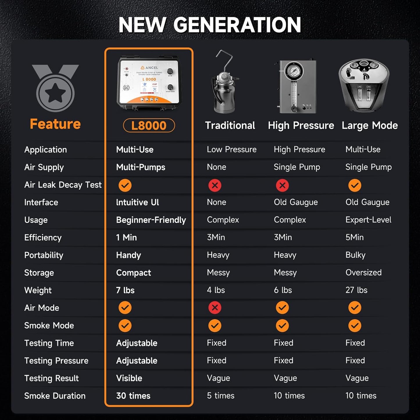 ANCEL L8000 Automotive Smoke Machine | Dual Mode Diagnostic Leak Tester for EVAP & Turbo Systems | Built-in Air Pump & Color LCD | Adjustable Pressure & Run Time | Compatible with Multiple Vehicles