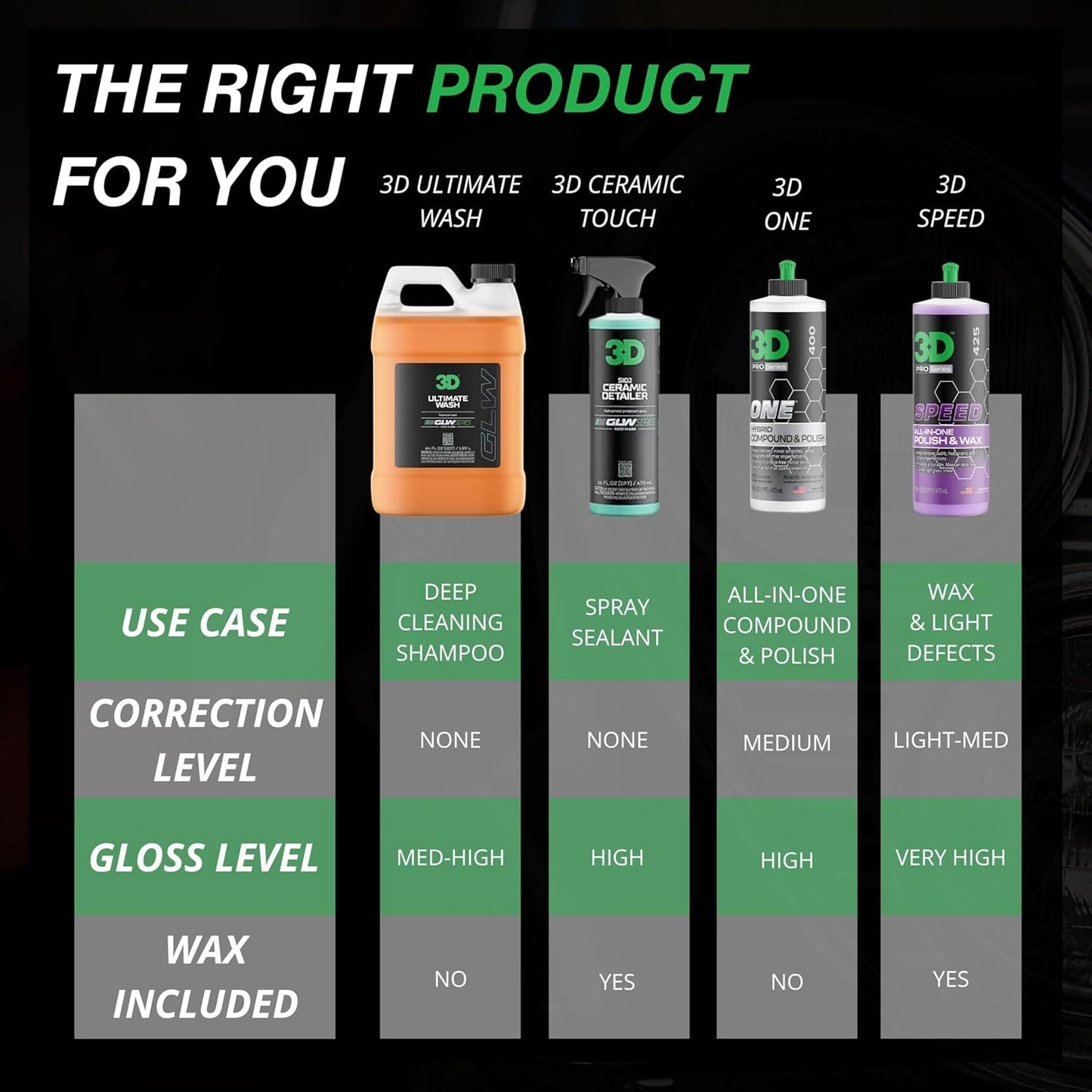 3D GLW Series Ultimate Wash – pH Neutral Car Wash Soap with Ultra Foam – Scratch-Free, High-Foaming Shampoo for Paint Protection – Safe for All Finishes - 64 oz