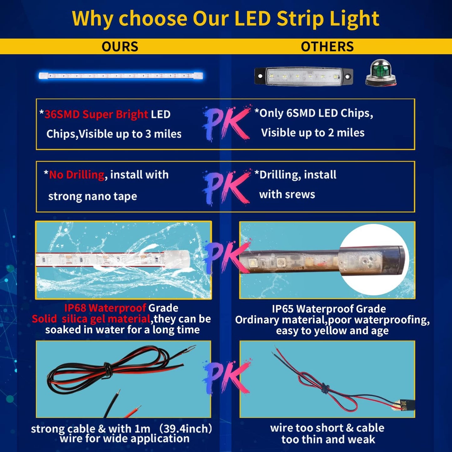 Blue Led Strip Light,IP68 Waterproof Car Exterior Light Strip,golf cart led lights Cuttable for Automotive Motorcycle Golf Cart Marine Boat Cargo Home Decoration Led Strip,12inch (Pack of 4)