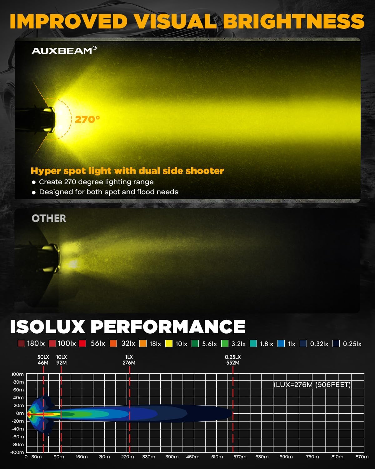 Auxbeam V-Ultra Series 3 Inch 108W Amber Fog Light Pods, DRL Function 3 Modes & Protective Covers, 270° Side Shooter Light Bar, Hyper Spot Beam Offroad Lights, for Truck ATV UTV Car Motorcycle, Pair