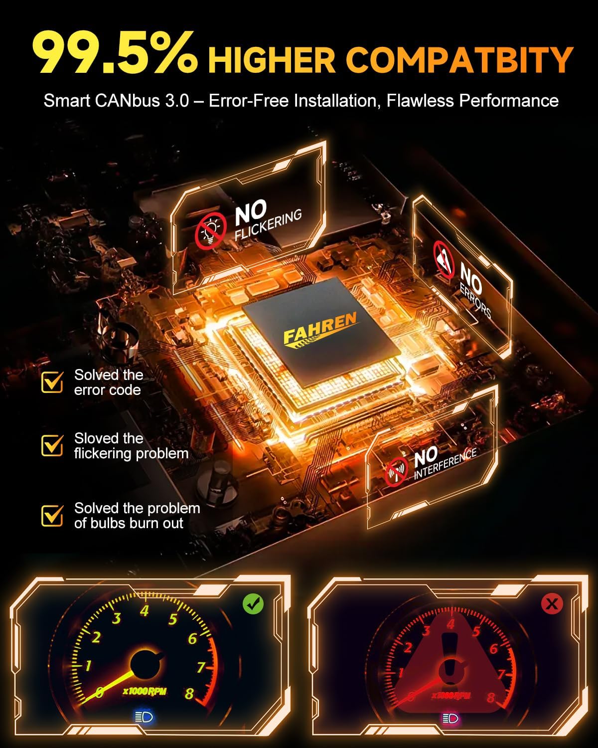 H11/H9/H8 LED Bulbs, [ 𝟓𝐭𝐡-𝐆𝐞𝐧 & 𝐁𝐫𝐢𝐠𝐡𝐭𝐞𝐬𝐭 ] 𝟕𝟎,𝟎𝟎𝟎𝐋𝐌 𝟏𝟐𝟎𝟎% Brighter, Real 1:1 Mini Size Design, 6500K Cool White H11 Fog Bulbs, Plug and Play, CANbus Ready, Pack of 2