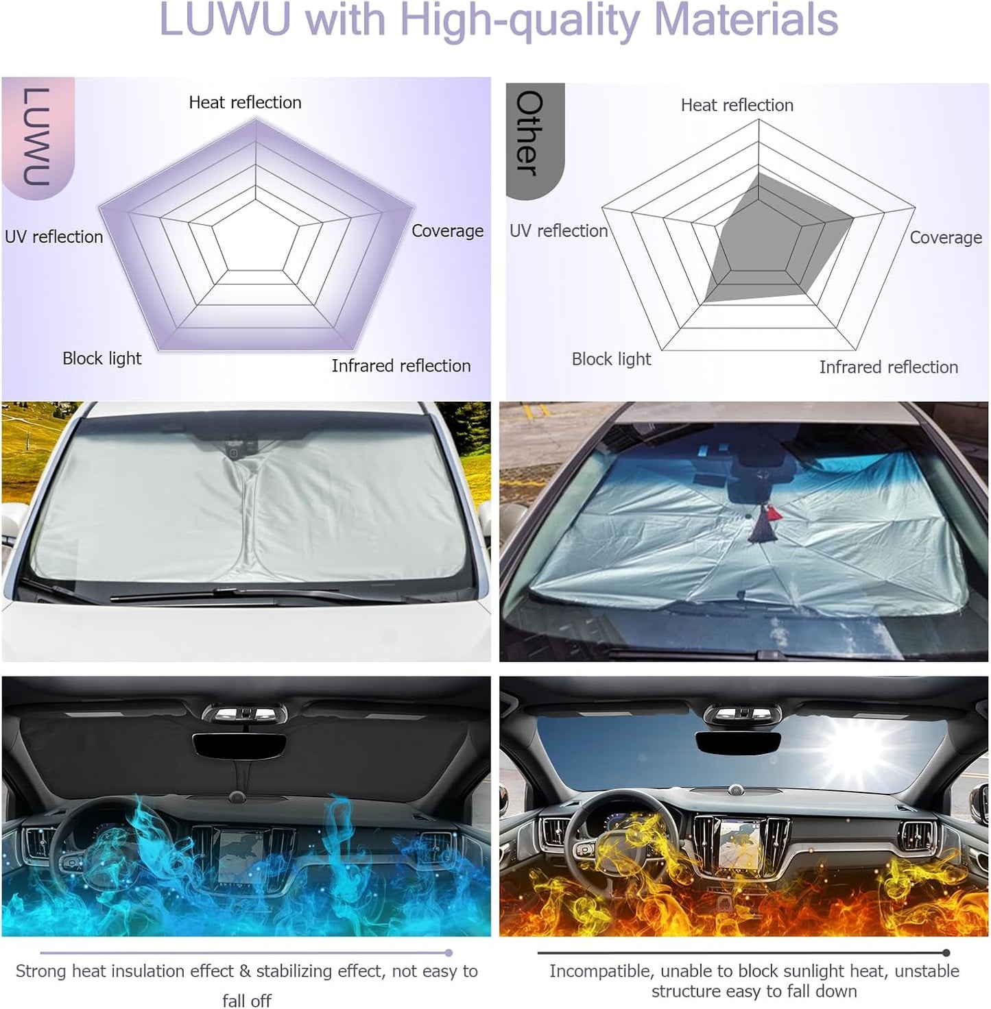 LUWU for 2019-2025 S60 V60 Windshield Sun Shade 2025 S60 V60 Windshield Sunshades Car Sun Visor Block UV Ray Front Window Sunshade
