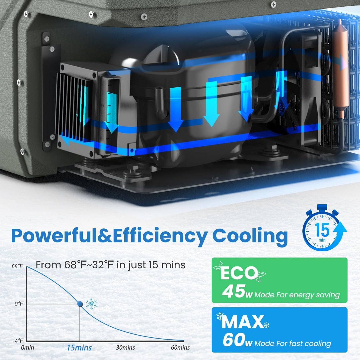 Alpicool 12 Volt Car Refrigerator Portable Refrigerator for Car 12V Refrigerator Dual Zone 41 Quarts Portable Fridge for Car (-4℉~68℉) 12V/24V Electric Car Cooler for Vehicle Camping RV Refrigerator