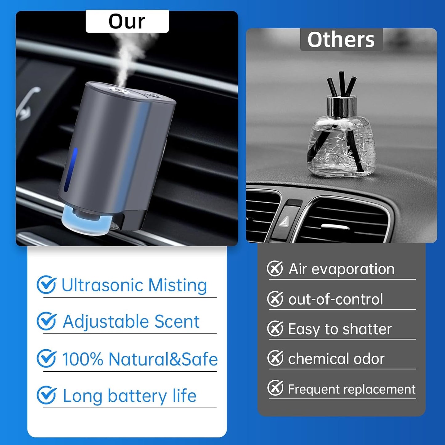 Auto-Aromatherapy Smart Car Air Freshener Diffuser with 3 Scent Options, Rechargeable Design, USB-Carger, and Easy to Install for Long-Lasting Freshness.(Grey)