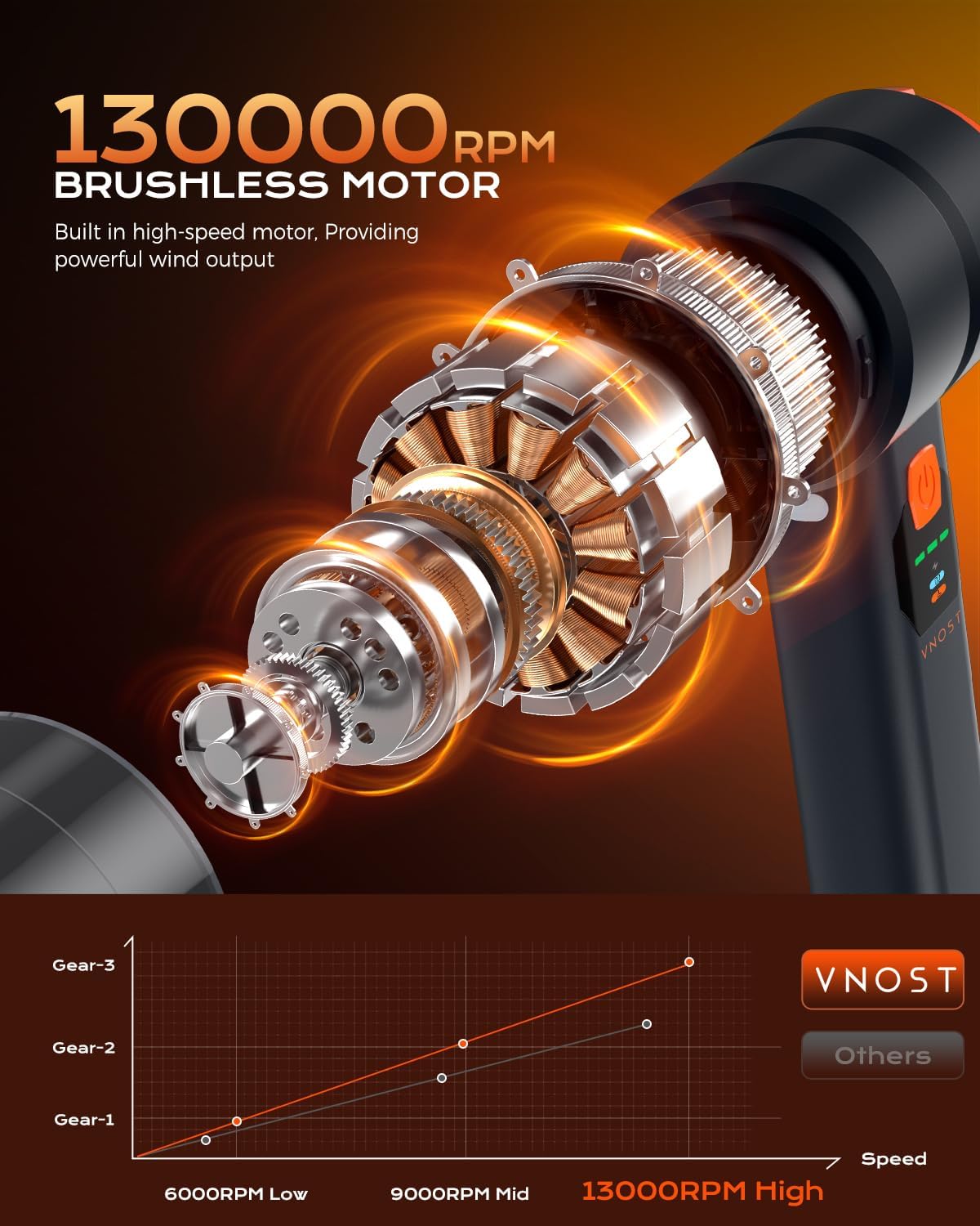 Car Vacuum Portable Cordless, Handheld Vacuum Cordless with 30000PA Suction, 130000RPM, 6800mAh Battery, 10 Nozzles, Rubber Paint Material for Car, Home, Pet Cleaning（Black Orange）